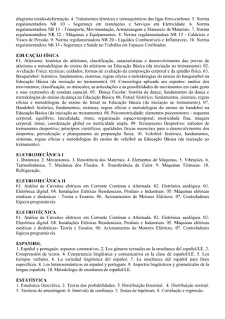 negócio; Estruturação da equipe; Análise de viabilidade; Fontes de financiamento e negociação de
empréstimos; Formulação de plano de negócio.
AGRICULTURA
1. Manejo e Fertilidade dos Solos agrícolas. 2. Manejo de Irrigação. 3. Máquinas e implementos agrícolas.
4. Topografia: Planimetria e Altimetria. 5. Agricultura Familiar e Desenvolvimento Rural Sustentável. 6.
Agroecologia: conceitos, objetivos e aplicações. 07. Sistemas de cultivo e manejo de olerícolas,
ornamentais e plantas aromáticas. 08. Sistemas de cultivo e manejo de frutíferas tropicais. 09. Sistemas de
cultivo e manejo de plantas graníferas, energéticas e oleaginosas. 10. Agroindustrialização de Produtos de
Origem Vegetal: Fisiologia pós-colheita e processamento de frutas e hortaliças. 11. Fitossanidade: manejo
integrado de pragas, doenças e plantas daninhas nos cultivos agrícolas. 12. Silvicultura e Sistemas
Agroflorestais.
AGROINDÚSTRIA/ PRODUÇÃO DE ALIMENTOS
1. Química geral e experimental. 2. Compostos orgânicos e reações de interesse em alimentos. 3.
Bioquímica geral e de alimentos. 4. Alterações físico-químicas em alimentos processados. 5. Análise de
alimentos. 6. Conservação de alimentos. 7. Higiene e sanitização agroindustrial. 8. Microbiologia geral e
de alimentos. 9. Processos fermentativos. 10. Boas Práticas de Fabricação e Análise de Perigos e Pontos
Críticos de Controle. 11. Matérias-primas agroindustriais. 12. Tecnologia de produtos de origem animal.
13. Tecnologia de produtos de origem vegetal. 14. Instalações e equipamentos agroindustriais. 15.
Projetos agroindustriais. 16. Desenvolvimento de novos produtos. 17. Embalagens. 18. Operações
Unitárias na agroindústria. 19. Tratamentos dos resíduos agroindustriais. 20. Aproveitamento de
subprodutos agroindustriais. 21. Utilização racional dos recursos naturais. 22. Uso e reuso de água na
agroindústria. 23. Desenvolvimento e sustentabilidade ambiental. 24. Economia agroindustrial. 25.
Legislação e vigilância agroindustrial. 26. Empreendedorismo e gestão tecnológica. 27. Planejamento e
desenvolvimento de agroindústria. 28. Comercialização e marketing. 29. Logística e distribuição. 30.
Responsabilidade socioambiental.
AGRONEGÓCIO/ AGRICULTURA/ AGROPECUÁRIA
1. Conceituação e importância da cadeia produtiva do Agronegócio no Piauí. 2. Manejo de pastagens. 3.
Máquinas e implementos utilizados para implantação das culturas e preparo do solo. 4. Sistemas de
cultivo e manejo de frutíferas tropicais. 5. Sistemas de cultivo e manejo de plantas graníferas, energéticas
e oleaginosas. 6. Sistemas de cultivo e manejo de olerícolas, ornamentais, medicinais e aromáticas. 7.
Agroindustrialização de produtos de origem animal e Vegetal. 8. Sistemas de irrigação e a otimização do
uso da água. 9. Manejo e Fertilidade dos Solos Agrícolas dos Cerrados. 10. Produção e manejo de
ruminantes: Ovinos, Caprinos e Bovinos. 11. Produção e manejo de monogástricos: Aves e suínos. 12.
Construções e Instalações Rurais.
AGROPECUÁRIA
01. Manejo e Fertilidade dos Solos agrícolas. 02. Manejo de Irrigação. 03. Máquinas e implementos
agrícolas. 04. Topografia: Planimetria e Altimetria. 05. Agricultura Familiar e Desenvolvimento Rural
Sustentável. 06. Agroecologia: conceitos, objetivos e aplicações; 07. Sistemas de cultivo e manejo de
olerícolas, ornamentais e plantas aromáticas. 08. Sistemas de cultivo e manejo de frutíferas tropicais. 09.
Sistemas de cultivo e manejo de plantas graníferas, energéticas e oleaginosas. 10. Agroindustrialização de
Produtos de Origem Vegetal: Fisiologia pós-colheita e processamento de frutas e hortaliças. 11.
Fitossanidade: manejo integrado de pragas, doenças e plantas daninhas nos cultivos agrícolas. 12.
Silvicultura e Sistemas Agroflorestais. 13. Construções e Instalações Rurais
AGROPECUÁRIA/ AGROINDÚSTRIA
1. Manejo e Fertilidade dos Solos agrícolas dos Cerrados. 2. Manejo de Irrigação. 3. Máquinas e
implementos agrícolas. 4. Topografia: Planimetria e Altimetria. 5. Silvicultura e sistemas agroflorestais.
6. Sistemas de cultivo e manejo de olerícolas, ornamentais, medicinais e aromáticas. 7. Sistemas de
cultivo e manejo de frutíferas tropicais. 8. Sistemas de cultivo e manejo de plantas graníferas, energéticas
e oleaginosas. 9. Agroindustrialização de Produtos de origem Animal. 10. Agroindustrialização de
 