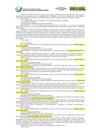 ÁREA DE ATUAÇÃO NO INPE: Execução de análises químicas utilizando sistemas espectroscópicos e cromatográficos.
Especialmente cromatografia líquida e cromatografia gasosa. Experiência no controle de qualidade das análises químicas,
elaboração de relatórios e boletins analíticos. Desenvolvimento de protocolos analíticos. Realização de trabalhos de campo.
         Nº DE VAGAS: 1
         1.17 CARGO CÓDIGO (TM17): TÉCNICO da Carreira de Desenvolvimento Tecnológico
         CLASSE: Técnico 1 Padrão I
         LOCALIDADE DE TRABALHO: São José dos Campos/SP
         PRÉ-REQUISITO: 1. Ter ensino médio completo e formação técnica em Informática. 2. Ter um ano, no mínimo, de
participação em projetos de pesquisa e desenvolvimento tecnológico relacionados com a área de atuação no INPE ou habilitação
inerente à classe.
         ÁREA DE ATUAÇÃO NO INPE: Realizar operações de dinâmica orbital envolvendo, principalmente, o processamento de
medidas de distância, de velocidade, angulares e de telemetria para determinar a órbita e a atitude de satélites; a execução de
procedimentos de propagação de órbita e atitude de satélites; a geração de arquivos de predição de passagens de satélites sobre
estações de rastreio; a geração de planos de atividades para o controle em órbita dos satélites operados pelo CRC; a execução de
programas de predição e cálculo de manobras de órbita e de atitude de satélites, a execução de programas geradores de relatórios de
funcionamento de satélites, de gráficos de evolução de parâmetros dinâmicos do satélite e programas de visualização gráfica de
traços orbitais.
         Nº DE VAGAS: 1

         2 TECNOLOGISTAS
         2.1    CARGO CÓDIGO (TS01): TECNOLOGISTA da Carreira de Desenvolvimento Tecnológico (Redação dada pelo
Edital 3 de 06/06/2012)
         CLASSE: Tecnologista Junior Padrão I
         LOCALIDADE DE TRABALHO: São José dos Campos/SP
         PRÉ-REQUISITO: 1. Ser graduado em Engenharia Elétrica ou Eletrônica ou áreas afins. (Redação dada pelo Edital 3 de
06/06/2012)
         ESPECIALIDADE: Circuitos eletrônicos analógicos e digitais, de fontes chaveadas, de sistemas de aquisição, de
componentes magnéticos, de células fotovoltaicas, de baterias. Sistemas e circuitos de suprimento de energia elétrica de satélites.
         ÁREA DE ATUAÇÃO: Sistemas e circuitos de suprimento de energia elétrica de satélites.
         Nº DE VAGAS: 1
         2.2    CARGO CÓDIGO (TS02): TECNOLOGISTA da Carreira de Desenvolvimento Tecnológico (Redação dada pelo
Edital 3 de 06/06/2012)
         CLASSE: Tecnologista Junior Padrão I
         LOCALIDADE DE TRABALHO: São José dos Campos/SP
         PRÉ-REQUISITO: 1. Ser graduado em Engenharia Elétrica ou Eletrônica ou Telecomunicações ou áreas afins. (Redação
dada pelo Edital 3 de 06/06/2012)
         ESPECIALIDADE: Projeto, desenvolvimento e testes de circuitos de RF/microondas, filtros e multiplexers para OMUX,
para uso em Transmissores de Dados em banda X ou Ka, a bordo de satélites, e sistemas e circuitos de telecomunicações espaciais.
         ÁREA DE ATUAÇÃO: Sistemas e circuitos de telecomunicações de satélites.
         Nº DE VAGAS: 1
         2.3    CARGO CÓDIGO (TS03): TECNOLOGISTA da Carreira de Desenvolvimento Tecnológico (Redação dada pelo
Edital 3 de 06/06/2012)
         CLASSE: Tecnologista Junior Padrão I
         LOCALIDADE DE TRABALHO: São José dos Campos/SP
         PRÉ-REQUISITO: 1. Ser graduado em Química Industrial ou Engenharia Química ou Física ou áreas afins. (Redação dada
pelo Edital 3 de 06/06/2012)
         ESPECIALIDADE: Materiais e Processos, Química industrial, Processos químicos de Tratamento de Superfícies
Metálicas, principalmente em alumínio e suas ligas, caracterização de tratamentos de superfície e controle de processos.
         ÁREA DE ATUAÇÃO: Desenvolvimento de processos de tratamento químicos em alumínio e suas ligas; Caracterização,
controle e aplicação de processos químicos em ligas metálicas; Desenvolvimento de materiais e processos aplicados à área espacial.
         Nº DE VAGAS: 1
         2.4    CARGO CÓDIGO (TS04): TECNOLOGISTA da Carreira de Desenvolvimento Tecnológico (Redação dada pelo
Edital 3 de 06/06/2012)
         CLASSE: Tecnologista Junior Padrão I
         LOCALIDADE DE TRABALHO: São José dos Campos/SP
         PRÉ-REQUISITO: 1. Ser graduado em Ciência da Computação ou Engenharia da Computação ou Engenharia de Controle
e Automação ou áreas afins. (Redação dada pelo Edital 3 de 06/06/2012)
         ESPECIALIDADE: Sistemas operacionais para PC (Windows e Linux); Programação em linguagem orientada a objeto;
Engenharia de software; Programação de microcontroladores e software embarcado; Drivers de software para microcomputadores
PC; Arquitetura de computadores; Desenvolvimento de software para tempo real.
         ÁREA DE ATUAÇÃO: Programação de microcontroladores e dispositivos de hardware; desenvolvimento e
implementação de drivers.
         Nº DE VAGAS: 1
         2.5    CARGO CÓDIGO (TS05): TECNOLOGISTA da Carreira de Desenvolvimento Tecnológico (Redação dada pelo
Edital 3 de 06/06/2012)
         CLASSE: Tecnologista Junior Padrão I
         LOCALIDADE DE TRABALHO: São José dos Campos/SP
         PRÉ-REQUISITO: 1 Ser graduado em Matemática ou Física ou Engenharia Elétrica ou Aeroespacial ou Aeronáutica ou de
Materiais ou áreas afins. (Redação dada pelo Edital 3 de 06/06/2012)
         ESPECIALIDADE: Especificação de Sistemas de Controle de Atitude e Órbita; Desenvolvimento de estratégias e
procedimentos de controle de órbita e Atitude dos Satélites, Modelagem matemática de sensores e atuadores para AOCS;
Modelagem dinâmica de órbita e atitude de satélites; Desenvolvimento de software para simulação e análise de trajetória e atitude
de satélites; Realização de testes funcionais e desempenho de sensores e atuadores para AOCS; Balanço de apontamento, de
Potencia e combustível; Previsão de vida útil de Satélites Artificiais.
         ÁREA DE ATUAÇÃO: Teoria de controle de sistemas dinâmicos e mecânica orbital.
         Nº DE VAGAS: 1
 