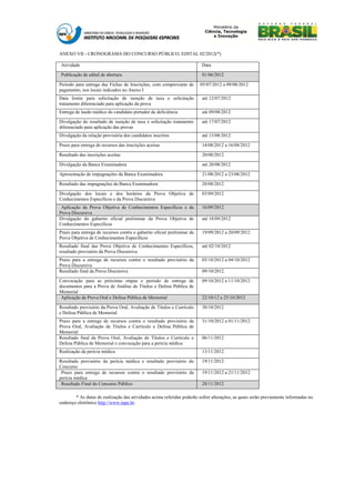 ANEXO VII - CRONOGRAMA DO CONCURSO PÚBLICO, EDITAL 02/2012(*)

 Atividade                                                               Data

 Publicação de edital de abertura                                        01/06/2012

Período para entrega das Fichas de Inscrições, com comprovante de        05/07/2012 a 09/08/2012
pagamento, nos locais indicados no Anexo I
Data limite para solicitação de isenção de taxa e solicitação            até 12/07/2012
tratamento diferenciado para aplicação da prova
Entrega de laudo médico do candidato portador de deficiência             até 09/08/2012

Divulgação do resultado de isenção de taxa e solicitação tratamento      até 17/07/2012
diferenciado para aplicação das provas
Divulgação da relação provisória dos candidatos inscritos                até 13/08/2012

Prazo para entrega de recursos das inscrições aceitas                    14/08/2012 a 16/08/2012

Resultado das inscrições aceitas                                         20/08/2012

Divulgação da Banca Examinadora                                          até 20/08/2012

Apresentação de impugnações da Banca Examinadora                         21/08/2012 a 23/08/2012

Resultado das impugnações da Banca Examinadora                           28/08/2012

Divulgação dos locais e dos horários da Prova Objetiva de                03/09/2012
Conhecimentos Específicos e da Prova Discursiva
 Aplicação da Prova Objetiva de Conhecimentos Específicos e da           16/09/2012
Prova Discursiva
Divulgação do gabarito oficial preliminar da Prova Objetiva de           até 18/09/2012
Conhecimentos Específicos
Prazo para entrega de recursos contra o gabarito oficial preliminar da   19/09/2012 a 20/09/2012
Prova Objetiva de Conhecimentos Específicos
Resultado final das Prova Objetiva de Conhecimentos Específicos,         até 02/10/2012
resultado provisório da Prova Discursiva
Prazo para a entrega de recursos contra o resultado provisório da        03/10/2012 a 04/10/2012
Prova Discursiva
Resultado final da Prova Discursiva                                      09/10/2012

Convocação para as próximas etapas e período de entrega de               09/10/2012 a 11/10/2012
documentos para a Prova de Análise de Títulos e Defesa Pública de
Memorial
 Aplicação da Prova Oral e Defesa Pública de Memorial                    22/10/12 a 25/10/2012

Resultado provisório da Prova Oral, Avaliação de Títulos e Currículo     30/10/2012
e Defesa Pública de Memorial
Prazo para a entrega de recursos contra o resultado provisório da        31/10/2012 a 01/11/2012
Prova Oral, Avaliação de Títulos e Currículo e Defesa Pública de
Memorial
Resultado final da Prova Oral, Avaliação de Títulos e Currículo e        06/11/2012
Defesa Pública de Memorial e convocação para a perícia médica
Realização da perícia médica                                             13/11/2012

Resultado provisório da perícia médica e resultado provisório do         19/11/2012
Concurso
 Prazo para entrega de recursos contra o resultado provisório da         19/11/2012 a 21/11/2012
perícia médica
 Resultado Final do Concurso Público                                     28/11/2012

        * As datas de realização das atividades acima referidas poderão sofrer alterações, as quais serão previamente informadas no
endereço eletrônico http://www.inpe.br.
 