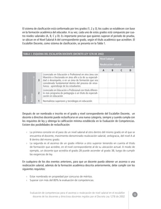 10 
Evaluación de competencias para el ascenso o reubicación de nivel salarial en el escalafón 
docente de los docentes y directivos docentes regidos por el Decreto Ley 1278 de 2002 
El sistema de clasificación está conformado por tres grados (1, 2 y 3), los cuales se establecen con base 
en la formación académica del educador. A su vez, cada uno de estos grados está compuesto por cua-tro 
niveles salariales (A, B, C y D). Es importante precisar que quienes superan el período de prueba, 
se ubican en el Nivel Salarial A del correspondiente grado, según el título académico que acrediten. El 
Escalafón Docente, como sistema de clasificación, se presenta en la Tabla 1. 
TABLA 1. ESQUEMA DEL ESCALAFÓN DOCENTE (DECRETO LEY 1278 DE 2002) 
Nivel Salarial 
Reubicación salarial 
A B C D 
Grado 
Ascenso 
3 
Licenciado en Educación o Profesional en otra área con 
Maestría o Doctorado en área afín a la de su especiali-dad 
o desempeño, o en un área de formación que sea 
considerada fundamental dentro del proceso de ense-ñanza 
- aprendizaje de los estudiantes 
2 
Licenciado en Educación o Profesional con título diferen-te 
más programa de pedagogía o un título de especiali-zación 
en educación 
1 Normalistas superiores y tecnólogos en educación 
Después de ser nombrado e inscrito en el grado y nivel correspondiente del Escalafón Docente, un 
docente o directivo docente puede reclasificarse en una nueva categoría, siempre y cuando cumpla con 
los requisitos de ley y obtenga la calificación mínima establecida en la Evaluación de Competencias. 
Existen dos posibilidades de reclasificación: 
»» La primera consiste en el paso de un nivel salarial al otro dentro del mismo grado en el que se 
encuentra el docente, movimiento denominado reubicación salarial, verbigracia, del nivel A al 
B dentro del mismo grado. 
»» La segunda es el ascenso de un grado inferior a otro superior teniendo en cuenta el título 
de formación que acredite, en el nivel correspondiente al de su ubicación actual. A modo de 
ejemplo, un docente que acredita el grado 2B puede ascender al grado 3B, luego de cumplir 
las exigencias de ley. 
En cualquiera de los dos eventos anteriores, para que un docente pueda obtener un ascenso o una 
reubicación salarial, además de la formación académica descrita anteriormente, debe cumplir con los 
siguientes requisitos: 
»» Estar nombrado en propiedad por concurso de méritos. 
»» Superar con más del 80% la evaluación de competencias. 
 