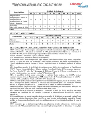 5
Unidade da Federação
Especialidade
BA CE DF MG PA PE PR RJ RS SP Total
Engenharia da
Computação, Ciências da
Computação ou
Processamento de Dados
(Rede e Suporte)
0 0 0 0 0 0 0 4 0 0 4
Pedagogia
(desenvolvimento de RH)
0 0 0 0 0 0 0 2 0 0 2
Total 1 1 1 1 1 1 1 46 1 1 55
3.3 TÉCNICO ADMINSTRATIVO
Unidade da Federação
Especialidade
BA CE DF MG PA PE PR RJ RS SP Total
Técnico
Administrativo
0 0 3 0 0 0 0 64 0 0 67
Total 0 0 3 0 0 0 0 64 0 0 67
4 DAS VAGAS DESTINADAS AOS CANDIDATOS PORTADORES DE DEFICIÊNCIA
4.1 Do total de vagas destinadas para cada cargo/especialidade/localidade de vaga, 5% serão providas na
forma do Decreto n.º 3.298, de 20 de dezembro de 1999, publicado no Diário Oficial da União de 21 de
dezembro de 1999, exceto para os cargos/especialidades para quais haja somente uma vaga.
4.2 Para concorrer a uma dessas vagas, o candidato deverá:
a) no ato da inscrição, declarar-se portador de deficiência;
b) encaminhar laudo médico original ou cópia simples, emitido nos últimos doze meses, atestando a
espécie e o grau ou nível da deficiência, com expressa referência ao código correspondente da
Classificação Internacional de Doenças (CID-10) e à provável causa da deficiência, na forma do subitem
4.2.1.
4.2.1 O candidato portador de deficiência deverá entregar no Núcleo de Atendimento ao Candidato do
CESPE, Campus Universitário Darcy Ribeiro, Instituto Central de Ciências (ICC), mezanino, ala norte –
Asa Norte, Brasília/DF, até o dia 7 de março de 2005, das 8 horas às 19 horas, pessoalmente ou por
terceiro, o laudo médico a que se refere a alínea “b” do subitem 4.2
4.2.1.1 O candidato poderá, ainda, encaminhar o referido laudo médico, via SEDEX, postado
impreterivelmente até o dia 7 de março de 2005, para o Núcleo de Avaliação de Potenciais do CESPE –
Concurso ANS, Caixa Postal 04521, CEP 70919-970 – Brasília/DF.
4.3 O candidato portador de deficiência poderá requerer atendimento especial, no ato da inscrição, para o
dia de realização das provas, indicando as condições de que necessita para a sua realização, conforme
previsto no artigo 40, parágrafos 1.º e 2.º, do Decreto n.º 3.298/99, na forma do subitem 6.9.10.
4.4 O laudo médico (original ou cópia simples) terá validade somente para este concurso público e não
será devolvido, assim como não serão fornecidas cópias desse laudo.
4.5 A inobservância do disposto no subitem 4.2 acarretará a perda do direito ao pleito das vagas
reservadas aos candidatos em tal condição e acarretará o não-atendimento às condições especiais
necessárias.
4.6 O candidato que, no ato da inscrição, declarar-se portador de deficiência, se aprovado e classificado
no concurso público, figurará em lista específica e, caso obtenha a classificação necessária, figurará
também na listagem de classificação geral dos candidatos ao cargo/especialidade/localidade de vaga de
sua opção.
4.7 Os candidatos que se declararem portadores de deficiência deverão submeter-se à perícia médica
promovida pela ANS, que verificará sobre a sua qualificação como portador de deficiência ou não, bem
ESTUDECOMASVÍDEO-AULASDOCONCURSOVIRTUAL!
 