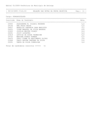 Edital 01/2009 Prefeitura do Município de Astorga

+---------------------------------------------------------------------------------+
| 30/10/2009 17:41:53       RELAÇÃO DAS NOTAS DA PROVA OBJETIVA         Pag.: 11 |
+---------------------------------------------------------------------------------+

Cargo: FONOAUDIÓLOGO
-----------------------------------------------------------------------------------
Inscrição Nome do Candidato                                                  Nota
-----------------------------------------------------------------------------------
  24445    ALESSANDRA M. SILGAIL REZENDE                                      5,6
  24144    ANA PAULA BESSA                                                    5,6
  24827    ANGÉLICA CANTARIN LARA MARIOTTO                                    3,2
  24655    IVONE MARQUES DA SILVA MAGNONI                                     4,8
  23443    JOCELIA WALTER COLAÇO                                              4,4
  24691    JOICY LOCASTRO                                                     4,4
  23419    LETÍCIA DE SOUZA THOMAZINE                                         4,0
  24725    MARIANA AVANÇO ROMERA                                              6,0
  24670    SUELI FIRME DO NASCIMENTO OLIVEI                                   3,6
  23488    THAIS REGINA SANTANA DA SILVA                                      5,6
  25091    VANIA DA SILVA CONEGLIAN                                           3,6

Total de candidatos inscritos =====>   11
 
