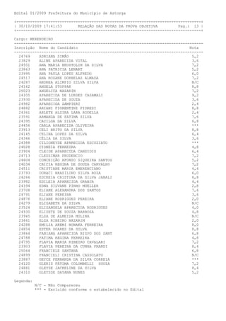 Edital 01/2009 Prefeitura do Município de Astorga

+---------------------------------------------------------------------------------+
| 30/10/2009 17:41:53       RELAÇÃO DAS NOTAS DA PROVA OBJETIVA         Pag.: 13 |
+---------------------------------------------------------------------------------+

Cargo: MERENDEIRO
-----------------------------------------------------------------------------------
Inscrição Nome do Candidato                                                  Nota
-----------------------------------------------------------------------------------
  24769    ADRIANA SIMÃO                                                      5,2
  23829    ALINE APARECIDA VITAL                                              3,6
  24501    ANA MARIA BRUSTOLIN DA SILVA                                       7,2
  23863    ANA PATRICIA LENART                                                5,2
  23995    ANA PAULA LOPES ALFREDO                                            6,0
  24517    ANA ROSANE DORNELAS ALMADA                                         7,2
  24287    ANDREA ALIMPIO SILVA SILVA                                         N/C
  24162    ANGELA STOPPAK                                                     8,8
  25023    ANGELICA NAZARIN                                                   7,2
  24105    APARECIDA DE LURDES CASAMALI                                       9,2
  23930    APARECIDA DE SOUZA                                                 3,6
  24982    APARECIDA ZAMPIERI                                                 2,4
  24882    ARIANI FIORENTINI FIORESI                                          8,8
  24361    ARLETE ALZIRA LARA RODELLA                                         2,4
  23591    ARMANDA DE FATIMA SILVA                                            7,6
  24395    CACILDA DA SILVA                                                   6,8
  24456    CARLA APARECIDA OLIVEIRA                                           ***
  23913    CELI BRITO DA SILVA                                                8,8
  24145    CELINA LOPES DA SILVA                                              6,4
  24346    CÉLIA DA SILVA                                                     3,6
  24388    CILIONEYDE APARECIDA ESCUZIATO                                     ***
  24028    CIONEIA FERREIRA                                                   4,8
  23904    CLEIDE APARECIDA CANDIDIO                                          6,4
  24713    CLEUSIMAR PRUDENCIO                                                7,2
  24604    CONCEIÇÂO AFONSO SIQUEIRA SANTOS                                   5,2
  24034    CRICIA REGINA DE SOUZA CARVALHO                                    7,2
  24511    CRISTIANE MARIA EMERENCIANO                                        4,4
  23793    DORACI BRASILINO SILVA ROZA                                        6,0
  24266    EDCREIA CRISTINA DA SILVA JABALI                                   6,8
  23982    EDILEIA APARECIDA GRANJA                                           4,4
  24394    EDNA SILVANE PINHO MUELLER                                         2,8
  23708    ELIANE ALEXANDRA DOS SANTOS                                        7,6
  24791    ELIANE PEREIRA                                                     3,6
  24876    ELIANE RODRIGUES PEREIRA                                           2,0
  24279    ELIZABETH DA SILVA                                                 N/C
  23524    ELIZANGELA APARECIDA RODRIGUES                                     4,0
  24930    ELIZETE DE SOUZA BARBOSA                                           4,8
  23945    ELZA DE ALMEIDA MOLINA                                             N/C
  23661    ELZA RIBEIRO NAZARIM                                               2,0
  24288    EMILIA AKEMI NONAKA FERREIRA                                       8,0
  24854    ESTER SOARES DA SILVA                                              8,8
  23864    FABIANA APARECIDA BISPO DOS SANT                                   6,8
  24788    FATIMA REGINA FERREIRA                                             4,8
  24795    FLAVIA MARIA RIBEIRO CAVALARI                                      7,2
  23903    FLAVIA PEREIRA DA CUNHA PRANDI                                     8,4
  25064    FRANCIELE SANTANA                                                  6,8
  24899    FRANCIELI CRISTINA CASSOLATO                                       N/C
  23887    GEYCE FERNANDA DA SILVA CORREIA                                    ***
  24120    GLERIS FÁTIMA COLOMBELLI SOUZA                                     7,2
  24881    GLEYSE JACKELINE DA SILVA                                          8,4
  24310    GLEYSSE DAYANA NUNES                                               5,2

Legenda:
           N/C - Não Compareceu
           *** - Excluído conforme o estabelecido no Edital
 