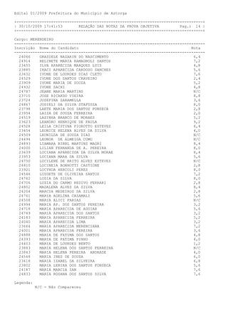 Edital 01/2009 Prefeitura do Município de Astorga

+---------------------------------------------------------------------------------+
| 30/10/2009 17:41:53       RELAÇÃO DAS NOTAS DA PROVA OBJETIVA         Pag.: 14 |
+---------------------------------------------------------------------------------+

Cargo: MERENDEIRO
-----------------------------------------------------------------------------------
Inscrição Nome do Candidato                                                  Nota
-----------------------------------------------------------------------------------
  24066    GRASIELE NAZARIN DO NASCIMENTO                                     6,4
  24914    HELINETE MARIA RAMAGNOLI SANTOS                                    7,2
  23455    ILVA APARECIDA MARQUES LUIZ                                        4,8
  23885    IRACI APARECIDA CARDOSO SANCHES                                    5,6
  23632    IVONE DE LOURDES DIAS CLETO                                        7,6
  24529    IVONE DOS SANTOS CRAVEIRO                                          2,4
  23909    IVONE MARIA DE SOUZA                                               5,2
  24932    IVONE SACHI                                                        4,8
  24787    JEANE MARIA MARTINS                                                N/C
  23710    JOSE RICARDO VIEIRA                                                8,8
  23724    JOSEFINA ZARAMELLA                                                 3,6
  24867    JOSIELI DA SILVA STAFUSSA                                          8,0
  23798    LAETE MARIA DOS SANTOS FONSECA                                     2,8
  23954    LAIZA DE SOUZA FERREIRA                                            2,0
  24519    LAZINHA BRANCO DE MORAES                                           5,2
  23623    LEANDRO HENRIQUE DE PAULA                                          9,2
  24528    LEILA CRISTINA FIOROTTO ESTEVES                                    6,4
  23454    LEONICE HELENA ALVES DA SILVA                                      4,0
  24509    LEONILDA DE SOUZA DIAS                                             N/C
  24494    LEONOR DE ALMEIDA COMO                                             N/C
  24893    LIAMARA BIRBL MARTINS MAGRI                                        8,4
  24000    LILIAN FERNANDA DE A. PEREIRA                                      8,0
  23639    LUCIANA APARECIDA DA SILVA MORAE                                   8,4
  23953    LUCIANA MARA DA SILVA                                              5,6
  24750    LUCILENE DE BRITO ALVES ESTEVES                                    N/C
  24810    LUCINEIA BONHOTTI CASTIONE                                         2,8
  23921    LUCYNDA HERCOLI PERES                                              8,0
  24546    LUSDETE DE OLIVEIRA SANTOS                                         7,2
  24762    LUSIA DA SILVA                                                     8,0
  24706    LUZIA DO CARMO REDIVO FERRARI                                      2,8
  24802    MADALENA ALVES DA SILVA                                            8,4
  24204    MARCIA MEDEIROS DA SILVA                                           2,8
  24761    MARIA AGELINA CASAMALI                                             5,6
  24508    MARIA ALICI FARIAS                                                 N/C
  24994    MARIA AP. DOS SANTOS PEREIRA                                       3,2
  24718    MARIA APARECIDA DE AGUIAR                                          5,6
  24749    MARIA APARECIDA DOS SANTOS                                         3,2
  24183    MARIA APARECIDA FERREIRA                                           5,2
  24040    MARIA APARECIDA LIMA                                               3,2
  23664    MARIA APARECIDA MERENCIANA                                         7,2
  24001    MARIA APARECIDA PEREIRA                                            3,6
  24888    MARIA DE FATIMA DOS SANTOS                                         4,8
  24393    MARIA DE FATIMA PINHO                                              4,0
  24403    MARIA DE LOURDES BENTO                                             1,2
  23883    MARIA HELENA DOS SANTOS FERREIRA                                   N/C
  23843    MARIA HELENA PEREIRA ANDRADE                                       4,0
  24548    MARIA INES DE SOUZA                                                6,0
  23618    MARIA IZABEL DA SILVEIRA                                           6,8
  23802    MARIA LENIRA DOS SANTOS FONSECA                                    5,6
  24187    MARIA MARCIA ZAN                                                   7,6
  24833    MARIA ROSANA DOS SANTOS SILVA                                      7,6

Legenda:
           N/C - Não Compareceu
 