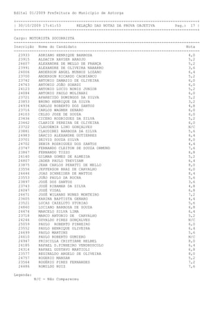 Edital 01/2009 Prefeitura do Município de Astorga

+---------------------------------------------------------------------------------+
| 30/10/2009 17:41:53       RELAÇÃO DAS NOTAS DA PROVA OBJETIVA         Pag.: 17 |
+---------------------------------------------------------------------------------+

Cargo: MOTORISTA SOCORRISTA
-----------------------------------------------------------------------------------
Inscrição Nome do Candidato                                                  Nota
-----------------------------------------------------------------------------------
  23933    ADRIANO HENRIQUE BARBOSA                                           4,0
  23915    ALDACIR XAVIER ARAUJO                                              5,2
  24607    ALEXANDRE DE MELLO DE FRANÇA                                       5,2
  23991    ALEXANDRE DE OLIVEIRA NABARRO                                      3,6
  24006    ANDERSON ANGEL MUNHOZ LOZANO                                       6,4
  23700    ANDERSON RICARDO CAOBIANCO                                         5,2
  23742    ANTONIO DAMASIO DE OLIVEIRA                                        6,0
  24763    ANTONIO JOÃO SOARDI                                                6,0
  24123    ANTONIO LUCIO NONIS JUNIOR                                         5,2
  24084    ANTONIO PAULO MOLINARI                                             6,0
  23721    APARECIDO DOMINGOS DA SILVA                                        5,2
  23853    BRUNO HENRIQUE DA SILVA                                            3,2
  24934    CARLOS ROBERTO DOS SANTOS                                          4,8
  23716    CARLOS WAGNER ZENARO                                               6,0
  24103    CELSO JOSE DE SOUZA                                                6,0
  23436    CICERO RODRIGUES DA SILVA                                          5,2
  23462    CLARICE PEREIRA DE OLIVEIRA                                        6,0
  23722    CLAUDEMIR LINO GONÇALVES                                           N/C
  23881    CLAUDINEI BARBOSA DA SILVA                                         5,6
  24983    DÁRCIO ALEXANDRE GUTIERRES                                         6,4
  23701    DEIVID SOUZA SILVA                                                 8,0
  24702    DENIR RODRIGUES DOS SANTOS                                         4,4
  23747    FERNANDO CLEITON DE SOUZA ORMUND                                   7,6
  23867    FERNANDO TIZZO                                                     6,8
  24140    GILMAR GOMES DE ALMEIDA                                            5,2
  24807    JADER PAULO TREVISAM                                               6,4
  23875    JEAN CARLOS PENATTI DE MELLO                                       8,0
  23556    JEFFERSON BRAZ DE CARVALHO                                         6,0
  24446    JOAS SCHNEIDER DE MATTOS                                           8,4
  23553    JOÃO PAULO DA ROCHA                                                5,6
  23897    JOSÉ DOS SANTOS                                                    3,6
  23743    JOSÉ RIBAMAR DA SILVA                                              4,8
  24047    JOSÉ VIDAL                                                         6,8
  24671    JOSÉ WILHANS NUNES MONTEIRO                                        7,2
  23605    KARINA BAPTISTA GENARO                                             4,4
  23521    LUCAS CAZELOTO STURIAO                                             5,6
  24860    LUCIANO BARBOSA DE SOUZA                                           6,8
  24474    MARCELO SILVA LIMA                                                 6,4
  23718    MARCO ANTONIO DE CARVALHO                                          5,2
  24246    OSVALDO PIRES GONÇALVES                                            N/C
  25059    PAULO ROBERTO PINHEIRO                                             6,0
  23552    PAULO HENRIQUE OLIVEIRA                                            6,4
  24699    PAULO MARTINS                                                      5,6
  24610    PAULO ROBERTO GUMIERO                                              N/C
  24947    PRISCILLA CRISTIANE HELBEL                                         8,0
  24185    RAFAEL D.PINHEIRO VENDRUSCOLO                                      6,4
  24314    RAFAEL GUSTAVO MARTIOLI                                            6,8
  23577    REGINALDO ANGELO DE OLIVEIRA                                       8,0
  24757    ROGERIO MANSAN                                                     5,2
  23564    ROGÉRIO PIRES FERNANDES                                            7,2
  24486    ROMILDO RUIZ                                                       7,6

Legenda:
           N/C - Não Compareceu
 