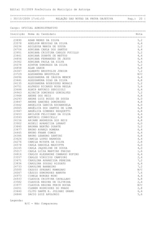 Edital 01/2009 Prefeitura do Município de Astorga

+---------------------------------------------------------------------------------+
| 30/10/2009 17:41:53       RELAÇÃO DAS NOTAS DA PROVA OBJETIVA         Pag.: 20 |
+---------------------------------------------------------------------------------+

Cargo: OFICIAL ADMINISTRATIVO
-----------------------------------------------------------------------------------
Inscrição Nome do Candidato                                                  Nota
-----------------------------------------------------------------------------------
  23890    ADAN NERES DA SILVA                                                5,2
  23578    ADELSON MESSIAS DA SILVA                                           6,4
  24234    ADILEUSA MARIA DE SOUZA                                            1,2
  24704    ADRIANA CARLA DOS SANTOS                                           4,4
  23951    ADRIANA CRISTINA CARLOS PUCILLO                                    5,2
  23461    ADRIANA DUARTE DE MATTOS                                           4,4
  24856    ADRIANA FERNANDES DE JESUS                                         6,4
  24362    ADRIANA PAULA DA SILVA                                             5,6
  25078    AIRTON DOMINGOS DA SILVA                                           5,2
  24858    ALAN ZANIN                                                         6,8
  24347    ALBERTO BRUSTOLIN JUNIOR                                           7,2
  23729    ALESANDRA BRUSTOLIN                                                N/C
  24096    ALESSANDRA DE CÁSSIA MENCK                                         6,4
  23441    ALESSANDRA DIAS DA SILVA                                           4,8
  24135    ALESSANDRA RODRIGUES MORAIS                                        5,2
  24751    ALFREDO RICARDO ROSA REGLA                                         5,6
  23644    ALMIR ANTONIO SERIGIOLI                                            6,4
  24963    ALVACIR DOMINGOS GONCALVES                                         7,2
  23968    ANDRE DOS REIS                                                     6,8
  24293    ANDRE LUIZ BUZZO DE SOUZA                                          6,0
  23847    ANDRE SANCHES DOMINGUES                                            4,8
  23662    ANGELICA GARCIA ESCANHOELA                                         4,0
  24065    ANGÉLICA DOS SANTOS DE LIMA                                        6,8
  23947    ANGÉLICA GIMENES RESQUETTI                                         6,8
  23653    ANILSON FELICIANO DA SILVA                                         4,4
  23593    ANTONIO CORNICELLI                                                 4,8
  24156    ARIANE ANDRESSA DOS REIS                                           4,8
  23902    AUDELI APARECIDA LENART                                            6,0
  23840    BRUNNA BERTÃO DUARTE                                               5,2
  23477    BRUNO AVANÇO ROMERA                                                6,4
  24465    BRUNO FRANK COMOS                                                  6,4
  24386    BRUNO LEANDRO SANTINI                                              6,8
  23624    CAMILA LOPES BARBOSA                                               4,4
  24276    CAMILA MIYATA DA SILVA                                             2,8
  24578    CARLA DANIELA MASCOTTE                                             6,0
  24165    CARLA JAQUELINE DE SOUZA                                           4,0
  25017    CARLA LUIZA MARTINS FARIAS                                         1,6
  24816    CARLOS ALEXANDRE CAMARGO RUFINO                                    6,4
  23557    CARLOS VINICIUS CAMPIONI                                           2,4
  23471    CAROLINA APARECIDA PEREIRA                                         7,2
  23836    CAROLINA SOSSAI RISSATO                                            6,4
  24733    CAROLINE BARBEIRO                                                  7,2
  25000    CASSIO SPADARI KAWASAKI                                            N/C
  24067    CÁSSIO DOMINGUES BANUTH                                            7,6
  24973    CIBELE BORGES MINC                                                 4,4
  24933    CLAUDIA CRISTINA CAVALLARI                                         4,8
  23582    CLAUDIA REGINA DE OLIVEIRA                                         2,4
  23977    CLAUDIA REGINA PERIN ROCHA                                         N/C
  24051    CLEBER RODRIGUES DO PRADO                                          2,8
  23440    CLITO DANTE E. JULIANI GRANO                                       6,4
  24844    DACIO LUIZ APOLONIO                                                5,6

Legenda:
           N/C - Não Compareceu
 