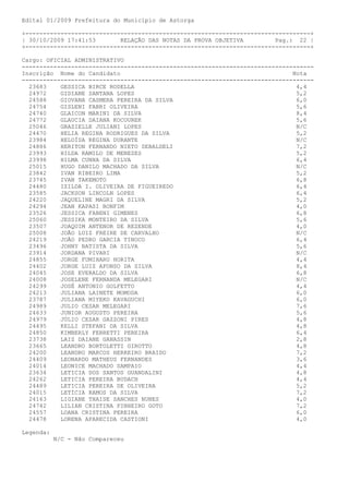 Edital 01/2009 Prefeitura do Município de Astorga

+---------------------------------------------------------------------------------+
| 30/10/2009 17:41:53       RELAÇÃO DAS NOTAS DA PROVA OBJETIVA         Pag.: 22 |
+---------------------------------------------------------------------------------+

Cargo: OFICIAL ADMINISTRATIVO
-----------------------------------------------------------------------------------
Inscrição Nome do Candidato                                                  Nota
-----------------------------------------------------------------------------------
  23683    GESSICA BIRCE RODELLA                                              4,4
  24972    GIDIANE SANTANA LOPES                                              5,2
  24588    GIOVANA CASMERA PEREIRA DA SILVA                                   6,0
  24754    GISLENI FABRI OLIVEIRA                                             5,6
  24740    GLAICON MARINI DA SILVA                                            8,4
  24772    GLAUCIA DAIANA KOCOUREK                                            5,6
  25046    GRAZIELLE JULIANI LOPES                                            N/C
  24470    HELIA REGINA RODRIGUES DA SILVA                                    5,2
  23984    HELOÍSA REGINA DURANTE                                             N/C
  24886    HERITON FERNANDO NIETO SEBALDELI                                   7,2
  23993    HILDA RAMILO DE MENEZES                                            5,2
  23998    HILMA CUNHA DA SILVA                                               6,4
  25015    HUGO DANILO MACHADO DA SILVA                                       N/C
  23842    IVAN RIBEIRO LIMA                                                  5,2
  23745    IVAN TAKEMOTO                                                      6,8
  24480    IZILDA I. OLIVEIRA DE FIGUEIREDO                                   6,4
  23585    JACKSON LINCOLN LOPES                                              6,4
  24220    JAQUELINE MAGRI DA SILVA                                           5,2
  24294    JEAN KAPASI BONFIM                                                 4,0
  23526    JESSICA FABENI GIMENES                                             6,8
  25060    JESSIKA MONTEIRO DA SILVA                                          5,6
  23507    JOAQUIM ANTENOR DE REZENDE                                         4,0
  25008    JOÃO LUIZ FREIRE DE CARVALHO                                       N/C
  24219    JOÃO PEDRO GARCIA TINOCO                                           6,4
  23496    JOHNY BATISTA DA SILVA                                             5,6
  23914    JORDANA PIVARI                                                     N/C
  24855    JORGE FUMIHARU HORITA                                              4,4
  24402    JORGE LUIZ AFONSO DA SILVA                                         8,4
  24045    JOSE EVERALDO DA SILVA                                             6,8
  24008    JOSELENE FERNANDA MELEGARI                                         N/C
  24299    JOSÉ ANTONIO GOLFETTO                                              4,4
  24213    JULIANA LAINETE MOMODA                                             6,0
  23787    JULIANA MIYEKO KAVAGUCHI                                           6,0
  24989    JULIO CESAR MELEGARI                                               7,6
  24633    JUNIOR AUGUSTO PEREIRA                                             5,6
  24979    JÚLIO CEZAR GAZZONI PIRES                                          4,8
  24495    KELLI STEFANI DA SILVA                                             4,8
  24850    KIMBERLY FERRETTI PEREIRA                                          6,4
  23738    LAIZ DAIANE GANASSIN                                               2,8
  23665    LEANDRO BORTOLETTI GIROTTO                                         4,8
  24200    LEANDRO MARCOS HERREIRO BRAIDO                                     7,2
  24409    LEONARDO MATHEUS FERNANDES                                         3,6
  24014    LEONICE MACHADO SAMPAIO                                            4,4
  23634    LETICIA DOS SANTOS GUANDALINI                                      4,8
  24262    LETICIA PEREIRA BUDACH                                             4,4
  24489    LETICIA PEREIRA DE OLIVEIRA                                        5,2
  24015    LETÍCIA RAMOS DA SILVA                                             7,2
  24163    LIGIANE THAISE SANCHES NUNES                                       4,0
  24742    LILIAN CRISTINA PINHEIRO GOTO                                      7,2
  24557    LOANA CRISTINA PEREIRA                                             6,0
  24478    LORENA APARECIDA CASTIONI                                          4,0

Legenda:
           N/C - Não Compareceu
 
