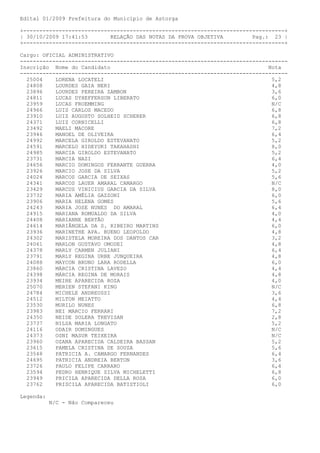 Edital 01/2009 Prefeitura do Município de Astorga

+---------------------------------------------------------------------------------+
| 30/10/2009 17:41:53       RELAÇÃO DAS NOTAS DA PROVA OBJETIVA         Pag.: 23 |
+---------------------------------------------------------------------------------+

Cargo: OFICIAL ADMINISTRATIVO
-----------------------------------------------------------------------------------
Inscrição Nome do Candidato                                                  Nota
-----------------------------------------------------------------------------------
  25004    LORENA LOCATELI                                                    5,2
  24808    LOURDES GAIA NERI                                                  4,8
  23896    LOURDES PEREIRA ZAMBON                                             3,6
  24811    LUCAS DYHEFFERSON LIBERATO                                         6,0
  23959    LUCAS FROEMMING                                                    N/C
  24966    LUIS CARLOS MACEDO                                                 6,8
  23910    LUIZ AUGUSTO SOLHEID SCHERER                                       6,8
  24371    LUIZ CORNICELLI                                                    6,8
  23492    MAELI MACORE                                                       7,2
  23946    MANOEL DE OLIVEIRA                                                 6,4
  24992    MARCELA GIROLDO ESTEVANATO                                         5,2
  24591    MARCELO HIDEYUKI TAKAHASHI                                         8,0
  24985    MARCIA GIROLDO ESTEVANATO                                          5,2
  23731    MARCIA NAZI                                                        6,4
  24656    MARCIO DOMINGOS FERRANTE GUERRA                                    4,0
  23926    MARCIO JOSE DA SILVA                                               5,2
  24024    MARCOS GARCIA DE SEIXAS                                            5,6
  24341    MARCOS LAUER AMARAL CAMARGO                                        N/C
  23429    MARCUS VINICIUS GARCIA DA SILVA                                    8,0
  23732    MARIA AMÉLIA GAZZONI                                               6,0
  23906    MARIA HELENA GOMES                                                 5,6
  24243    MARIA JOSE NUNES DO AMARAL                                         6,4
  24915    MARIANA ROMUALDO DA SILVA                                          4,0
  24408    MARIANNE BERTÃO                                                    4,4
  24614    MARIÂNGELA DA S. RIBEIRO MARTINS                                   6,0
  23936    MARINETHE APA. BUENO LEOPOLDO                                      4,8
  24302    MARISTELA MOREIRA DOS DANTOS CAR                                   3,2
  24061    MARLON GUSTAVO OMODEI                                              4,8
  24378    MARLY CARMEN JULIANI                                               6,4
  23791    MARLY REGINA URBE JUNQUEIRA                                        4,8
  24088    MAYCON BRUNO LARA RODELLA                                          6,0
  23860    MÁRCIA CRISTINA LAVEZO                                             4,4
  24398    MÁRCIA REGINA DE MORAIS                                            4,8
  23934    MEIRE APARECIDA ROZA                                               4,0
  25070    MERIEN STEFANI KING                                                N/C
  24784    MICHELE ANDREUSSI                                                  3,6
  24512    MILTON MEIATTO                                                     4,4
  23530    MURILO NUNES                                                       6,8
  23983    NEI MARCIO FERRARI                                                 7,2
  24350    NEIDE SOLERA TREVISAN                                              2,8
  23737    NILSA MARIA LONGATO                                                5,2
  24116    ODAIR DOMINGUES                                                    N/C
  24373    OSNI MASUR TEIXEIRA                                                N/C
  23960    OZANA APARECIDA CALDEIRA BASSAN                                    5,2
  23615    PAMELA CRISTINA DE SOUZA                                           5,6
  23548    PATRICIA A. CAMARGO FERNANDES                                      6,4
  24695    PATRICIA ANDREIA BERTON                                            3,6
  23726    PAULO FELIPE CARRARO                                               6,4
  23594    PEDRO HENRIQUE SILVA MICHELETTI                                    6,8
  23949    PRICILA APARECIDA DELLA ROSA                                       6,0
  23762    PRISCILA APARECIDA BATISTIOLI                                      6,0

Legenda:
           N/C - Não Compareceu
 