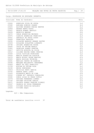 Edital 01/2009 Prefeitura do Município de Astorga

+---------------------------------------------------------------------------------+
| 30/10/2009 17:41:53       RELAÇÃO DAS NOTAS DA PROVA OBJETIVA         Pag.: 29 |
+---------------------------------------------------------------------------------+

Cargo: PROFESSOR DE EDUCAÇÃO INFANTIL
-----------------------------------------------------------------------------------
Inscrição Nome do Candidato                                                  Nota
-----------------------------------------------------------------------------------
  23466    ADENILSE SILVA DE SOUZA                                            3,6
  23580    ADRIANA RIBEIRO SOARES                                             4,4
  23625    ALCIONE EDUARDO FARIAS BERTON                                      6,4
  23849    ANDREA BENTO NIETO                                                 4,8
  23567    ANGELA ROMANI BERTOCO                                              4,8
  24499    ANGELICA MANSAN                                                    4,8
  24072    CARLA APARECIDA MACHADO                                            6,0
  24975    CLARICE APARECIDA FRANCISCO                                        4,4
  25051    DANIELLY DE PAULA DIAGO                                            5,6
  24689    FRANCIELE PERUGINI                                                 5,2
  24094    GISLAINE BARROSO GENARE SASTRE                                     4,8
  23439    GISLAINE SCHLATTER LIBERATO                                        6,8
  24798    JOCIANI APARECIDA ROCHA                                            5,2
  24680    JOYCE DE FÁTIMA MORAIS                                             5,6
  23965    LEONILDA SOARES PEREIRA                                            4,0
  24417    LETICIA AUGUSTA DA SILVA                                           4,8
  24012    LILIANE REGINA GOMES PEREIRA                                       4,4
  24304    LUCIA CLOTILDE RODRIGUES                                           5,6
  24069    MARCIA APARECIDA ALECRIM                                           4,8
  24233    MARIA MIDURI NODAK WANISHI                                         6,4
  25025    MARIA ROSILDA TEIXEIRA                                             4,0
  23691    MARILSA CHAVES DE ALMEIDA                                          5,2
  25090    MARLENE BALLAROTTI VENDRAMES                                       3,6
  24969    MARLÚ DA CRUZ FRANCISCO                                            N/C
  23789    MIRIAM DE FÁTIMA ROZA                                              5,2
  24290    NEUSA DOMINGUES                                                    4,8
  23814    PRISCILA PRETI GARCIA                                              6,8
  24765    RENATA SARRI LOPES                                                 3,6
  23543    ROSANGELA MARIA DE LIMA                                            4,8
  24502    SIMONE APª JANUARIO GONÇALVES                                      5,6
  25092    SONIA LUIZA DO PRADO TOFOLI                                        5,2
  23779    TATIANA FERNANDES SIMÕES                                           6,0
  23756    TATIANE CRISTINA CARLOS                                            5,6
  24071    VALDETE SOARES PEREIRA FIORESI                                     3,2
  24547    VALERIA DE SOUZA FERNANDES                                         5,2
  23464    VIVIANE PATRICIA APOLONIO                                          6,0
  24626    VIVIANE SAQUI                                                      7,2

Legenda:
           N/C - Não Compareceu



Total de candidatos inscritos =====>   37
 