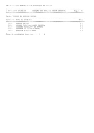 Edital 01/2009 Prefeitura do Município de Astorga

+---------------------------------------------------------------------------------+
| 30/10/2009 17:41:53       RELAÇÃO DAS NOTAS DA PROVA OBJETIVA         Pag.: 35 |
+---------------------------------------------------------------------------------+

Cargo: TÉCNICO EM HIGIENE DENTAL
-----------------------------------------------------------------------------------
Inscrição Nome do Candidato                                                  Nota
-----------------------------------------------------------------------------------
  24291    ALAIDE MACEDO                                                      3,2
  24812    ANGELA CRISTINA SOARES PEREIRA                                     4,0
  24193    CILDETE MICHELETTI DE ARAÚJO                                       4,4
  24252    FABIANA DE ARAUJO RIBEIRO                                          5,2
  23757    MARILIA ALVES COIMBRA                                              6,0

Total de candidatos inscritos =====>    5
 