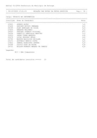 Edital 01/2009 Prefeitura do Município de Astorga

+---------------------------------------------------------------------------------+
| 30/10/2009 17:41:53       RELAÇÃO DAS NOTAS DA PROVA OBJETIVA         Pag.: 36 |
+---------------------------------------------------------------------------------+

Cargo: TÉCNICO EM INFORMÁTICA
-----------------------------------------------------------------------------------
Inscrição Nome do Candidato                                                  Nota
-----------------------------------------------------------------------------------
  23865    ADEMIR ALVES                                                       7,6
  23608    ADRIANO MITSUO UMEBARA                                             6,0
  24189    ALAN HENRIQUE DA SILVA                                             6,0
  23420    EWANDRO MOLINARI                                                   5,6
  24663    FABIANO STABACK PIISCHEL                                           N/C
  24058    FABRÍCIO SANTOLAIA MARTINS                                         5,2
  23453    JADER CUNHA MARQUES                                                4,8
  25079    LUCAS GEORGES HELAL                                                4,8
  23790    MAYKON BASILICHI MIILLER                                           5,2
  24271    RODYNELY MARCOS COSTA                                              6,0
  23421    SAMUEL RODRIGUES GUERRA                                            6,0
  24348    SILVIO DIAS DA ROCHA                                               4,8
  24721    WILSON ROBERTO MENDES DE CAMPOS                                    6,8

Legenda:
           N/C - Não Compareceu



Total de candidatos inscritos =====>   13
 