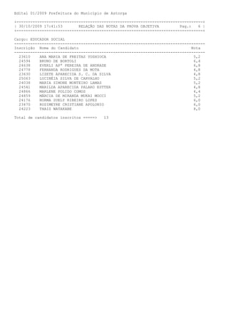 Edital 01/2009 Prefeitura do Município de Astorga

+---------------------------------------------------------------------------------+
| 30/10/2009 17:41:53       RELAÇÃO DAS NOTAS DA PROVA OBJETIVA         Pag.:   6 |
+---------------------------------------------------------------------------------+

Cargo: EDUCADOR SOCIAL
-----------------------------------------------------------------------------------
Inscrição Nome do Candidato                                                  Nota
-----------------------------------------------------------------------------------
  23610    ANA MARIA DE FREITAS YOSHIOCA                                      5,2
  24594    BRUNO DE BORTOLI                                                   6,4
  24638    EVERLI APª PEREIRA DE ANDRADE                                      6,8
  24778    FERNANDA RODRIGUES DA MOTA                                         4,8
  23630    LIZETE APARECIDA S. C. DA SILVA                                    4,8
  25063    LUCINÉIA SILVA DE CARVALHO                                         5,2
  24038    MARIA SIMONE MONTEIRO LAMAS                                        5,2
  24541    MARILDA APARECIDA PALARO ESTTER                                    4,8
  24866    MARLENE POLIDO COMOS                                               4,4
  24859    MÁRCIA DE MIRANDA MUKAI MOCCI                                      5,2
  24176    NORMA SUELY RIBEIRO LOPES                                          6,0
  23470    ROSIMEYRE CRISTIANE APOLONIO                                       6,0
  24223    THAIS WATAKABE                                                     8,0

Total de candidatos inscritos =====>   13
 