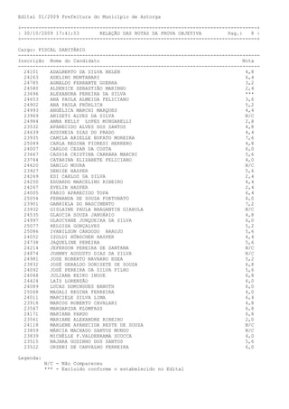 Edital 01/2009 Prefeitura do Município de Astorga

+---------------------------------------------------------------------------------+
| 30/10/2009 17:41:53       RELAÇÃO DAS NOTAS DA PROVA OBJETIVA         Pag.:   8 |
+---------------------------------------------------------------------------------+

Cargo: FISCAL SANITÁRIO
-----------------------------------------------------------------------------------
Inscrição Nome do Candidato                                                  Nota
-----------------------------------------------------------------------------------
  24101    ADALBERTO DA SILVA BELEN                                           4,8
  24263    ADELINO MONTANARI                                                  6,4
  24785    AGNALDO FERRANTE GUERRA                                            3,2
  24580    ALDENICE SEBASTIÃO MARINHO                                         2,4
  23696    ALEXANDRA PEREIRA DA SILVA                                         ***
  24653    ANA PAULA ALMEIDA FELICIANO                                        3,6
  24902    ANA PAULA FRÖHLICH                                                 5,2
  24993    ANGÉLICA MARCHI MARQUES                                            4,4
  23969    ANIZETI ALVES DA SILVA                                             N/C
  24984    ANNA KELLY LOPES MINGARELLI                                        2,8
  23532    APARECIDO ALVES DOS SANTOS                                         4,8
  24639    AUDINEIA DIAS DO PRADO                                             4,4
  23935    CAMILA ARIELLE BUFATO MOREIRA                                      7,6
  25049    CARLA REGINA FIORESI HERRERO                                       4,8
  24007    CARLOS CESAR DA COSTA                                              6,0
  23667    CASSIA CRISTINA CARRARA MARCHI                                     5,6
  23744    CATARINA ELIZABETE FELICIANO                                       4,0
  24620    DANILO MOURA                                                       N/C
  23927    DENISE HASPER                                                      5,6
  24269    EDI CARLOS DA SILVA                                                2,4
  24250    EDUARDO MARCELINO RIBEIRO                                          4,4
  24267    EVELIN HASPER                                                      2,4
  24005    FABIO APARECIDO TOPA                                               6,4
  25054    FERNANDA DE SOUZA FORTUNATO                                        6,0
  23901    GABRIELA DO NASCIMENTO                                             7,2
  23932    GISLAINE PAULA BRAGANTIN GIAROLA                                   N/C
  24535    GLAUCIA SOUZA JANUÁRIO                                             4,8
  24997    GLAUCYANE JUNQUEIRA DA SILVA                                       6,0
  25077    HELOISA GONÇALVES                                                  5,2
  25086    IVANILSON CARDOSO ARAUJO                                           5,6
  24052    IZOLDI HÜBSCHER HASPER                                             4,4
  24738    JAQUELINE PEREIRA                                                  5,6
  24214    JEFERSON PEREIRA DE SANTANA                                        N/C
  24874    JOHNNY AUGUSTO DIAS DA SILVA                                       N/C
  24981    JOSE ROBERTO NAVARRO EGEA                                          5,2
  23832    JOSÉ GERALDO DONISETE DE SOUZA                                     6,8
  24092    JOSÉ PEREIRA DA SILVA FILHO                                        5,6
  24048    JULIANA KEIKO INOUE                                                6,8
  24424    LAÍS LORENZÃO                                                      6,0
  24089    LUCAS DOMINGUES BANUTH                                             6,0
  25068    MAGALI REGINA FERREIRA                                             4,0
  24011    MARCIELE SILVA LIMA                                                6,4
  23918    MARCOS ROBERTO CAVALARI                                            4,8
  23547    MARGARIDA KLOMFASS                                                 6,8
  24171    MARIANA PARDO                                                      6,8
  23561    MARIANE ALEXANDRE RIBEIRO                                          2,0
  24118    MARLENE APARECIDA RESTE DE SOUZA                                   N/C
  23859    MÁRCIA MACHADO SANTOS MUNDO                                        N/C
  23839    MICHÉLLE F.VALDERRAMA SCOCCA                                       4,0
  23515    NAJARA GODINHO DOS SANTOS                                          5,6
  23522    ORZENI DE CARVALHO FERREIRA                                        6,0

Legenda:
           N/C - Não Compareceu
           *** - Excluído conforme o estabelecido no Edital
 