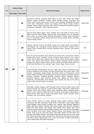 Código de Opção

UF                                                                     Municípios Abrangidos                                            Cidade de Prova

     Macrorregião   Microrregião



                                   Adamantina, Andradina, Araçatuba, Bastos, Bento de Abreu, Bilac, Birigui, Brejo Alegre,
                                   Buritama, Castilho, Clementina, Coroados, Gabriel, Monteiro, Guaraçaí, Guararapes, Ilha
                                   Solteira, Inúbia Paulista, Itapura, Lavínia, Lourdes, Lucélia, Mariápolis, Mirandópolis, Murutinga
                        51         do Sul, Nova Independência, Osvaldo Cruz, Parapuã, Pereira Barreto, Piacatu, Pracinha,
                                                                                                                                         ARAÇATUBA
                                   Rinópolis, Rubiácea, Sagres, Salmourão, Santo Antônio do Aracanguá, Santópolis do Aguapeí,
                                   Sud Menucci, Suzanópolis, Turiúba, Valparaíso, Zacarias



                                   Águas de Santa Bárbara, Agudos, Arandu, Areiópolis, Avaí, Avaré, Barão de Antonina, Bauru,
                                   Bocaina, Boraceia, Borebi, Botucatu, Cerqueira César, Coronel Macedo, Iaras, Itaí, Itaporanga,
                        52         Itapuí, Itatinga, Jaú, Lençóis Paulista, Macatuba, Paranapanema, Pardinho, Adolfo, Alto Alegre,          BAURU
                                   Arco-íris, Avanhandava, Balbinos, Barbosa, Borborema, Braúna, Cabrália Paulista, Cafelândia,
                                   Duartina, Getulina, Glicério,



                                   Guaiçara, Guaimbê, Guarantã, Herculândia, Iacanga, Iacri, Ibitinga, Itápolis, José Bonifácio,
                                   Júlio Mesquita, Lins, Lucianópolis, Luiziânia, Mendonça, Novo Horizonte, Penápolis, Pirajuí,
                        53         Planalto, Pongaí, Presidente Alves, Promissão, Reginópolis, Sabino, Tabatinga, Tupã, Ubarana,
                                                                                                                                             LINS
                                   Ubirajara, Uru



                                   Álvaro de Carvalho, Alvinlândia, Assis, Bernardino de Campos, Borá, Campos Novos Paulista,
                                   Cândido Mota, Canitar, Chavantes, Cruzália, Echaporã, Espírito Santo do Turvo, Fartura,
                                   Fernão, Florínea, Gália, Garça, Ibirarema, Ipauçú, Lupércio, Lutécia, Manduri, Maracaí, Marília,
                        54         Ocauçu, Óleo, Oriente, Oscar Bressane, Ourinhos, Palmital, Paraguaçu Paulista, Pedrinhas
                                                                                                                                           MARÍLIA
                                   Paulista, Piraju, Platina, Pompeia, Queiroz, Quintana, Ribeirão do Sul, Salto Grande, Santa Cruz
                                   do Rio Pardo, São Pedro do Turvo, Sarutaiá, Taguaí, Tarumã, Tejupá, Timburi, Vera Cruz



SP       02                        Alfredo Marcondes, Álvares Machado, Anhumas, Caiabu, Caiuá, Dracena, Emilianópolis, Estrela
                                   do Norte, Euclides da Cunha Paulista, Flora Rica, Flórida Paulista, Iepê, Indiana, Irapuru, João
                                   Ramalho, Junqueirópolis, Marabá Paulista, Martinópolis, Mirante do Paranapanema, Monte                PRESIDENTE
                                   Castelo, Nantes, Narandiba, Nova Guataporanga, Ouro Verde, Pacaembu, Panorama, Pauliceia,
                        55         Piquerobi, Pirapozinho, Presidente Bernardes, Presidente, Epitácio, Presidente Prudente,
                                   Presidente Venceslau, Quatá, Rancharia, Regente Feijó, Ribeirão dos Índios, Rosana,                    PRUDENTE
                                   Sandovalina, Santa Mercedes, Santo Anastácio, Santo Expedito, São João do Pau D'alho,
                                   Taciba, Tarabai, Teodoro Sampaio, Tupi Paulista



                                   Adrianópolis, Alambari, Angatuba, Apiaí, Araçoiaba da Serra, Barra do Chapéu, Boituva, Bom
                                   Sucesso de Itararé, Buri, Cabreúva, Campina do Monte, Alegre, Capão Bonito, Capela do Alto,
                                   Guapiara, Guareí, Iperó, Iporanga, Itaberá, Itaóca, Itapetininga, Itapeva, Itapirapuã Paulista,
                        56         Itararé, Itu, Nova, Campina, Piedade, Pilar do Sul, Porangaba, Quadra, Ribeira, Ribeirão Branco,
                                                                                                                                          SOROCABA
                                   Ribeirão Grande, Salto, Salto de Pirapora, São Miguel, Arcanjo, Sarapuí, Sorocaba, Tapiraí,
                                   Taquarivaí, Tatuí, Torre de Pedra, Votorantim



                                   Álvares Florence, Américo de Campos, Aparecida D'oeste, Aspásia, Auriflama, Cardoso,
                                   Cosmorama, Dirce Reis, Dolcinópolis, Estrela D'oeste, Fernandópolis, Floreal, Gastão Vidigal,
                                   General Salgado, Guarani D'oeste, Guzolândia, Icém, Indiaporã, Jales, Macaubal, Macedônia,
                                   Magda, Marinópolis, Meridiano, Mesópolis, Mira Estrela, Monções, Monte Aprazível, Nhandeara,
                                   Nipoã, Nova Canaã Paulista, Nova Castilho, Nova Granada, Nova Luzitânia, Onda Verde,
                                   Orindiúva, Ouroeste, Palestina, Palmeira D'oeste, Paranapuã, Parisi, Paulo de Faria, Pedranópolis,
                        57         Poloni, Pontalinda, Pontes Gestal, Populina, Riolândia, Rubineia, Santa Albertina, Santa Clara
                                                                                                                                        VOTUPORANGA
                                   D'oeste, Santa Fé do Sul, Santa Rita D'oeste, Santa Salete, Santana da Ponte Pensa, São
                                   Francisco, São Riolândia, Rubineia, Santa Albertina, Santa Clara D'oeste, Santa Fé do Sul, Santa
                                   Rita D'oeste, Santa Salete, Santana da Ponte Pensa, São Francisco, São João das Duas Pontes,
                                   São João de Iracema, Sebastianópolis do Sul, Tanabi, Três Fronteiras, Turmalina, União Paulista,
                                   Urânia, Valentim Gentil, Vitória Brasil, Votuporanga




                                                                       8
 