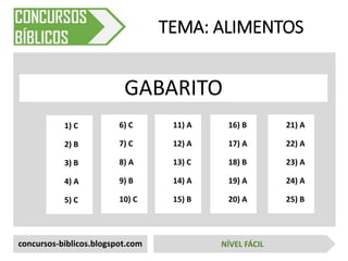 TEMA: ALIMENTOS
GABARITO
concursos-biblicos.blogspot.com NÍVEL FÁCIL
1) C
2) B
3) B
4) A
5) C
6) C
7) C
8) A
9) B
10) C
11) A
12) A
13) C
14) A
15) B
16) B
17) A
18) B
19) A
20) A
21) A
22) A
23) A
24) A
25) B
 
