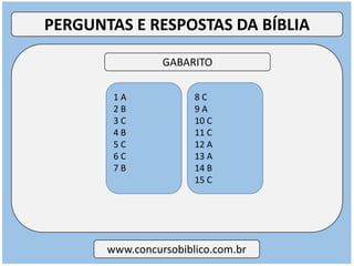 www.concursobiblico.com.br
PERGUNTAS E RESPOSTAS DA BÍBLIA
1 A
2 B
3 C
4 B
5 C
6 C
7 B
8 C
9 A
10 C
11 C
12 A
13 A
14 B
15 C
GABARITO
 