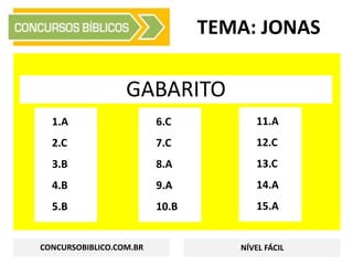 TEMA: JONAS
GABARITO
CONCURSOBIBLICO.COM.BR NÍVEL FÁCIL
1.A
2.C
3.B
4.B
5.B
6.C
7.C
8.A
9.A
10.B
11.A
12.C
13.C
14.A
15.A
 