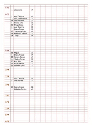6.ºC
1 Alexandra #
6.ºD
2 Ana Catarina #
3 Ana Filipa Santos X
11 Inês Tavares X
5 Bianca Silva X
10 Diogo Costa #
2 Ana Catarina X
7 Diana Sousa X
26 Joaquim Winkel #
11 Francisca Santos X
24 Tiago #
6.ºE
13 Miguel X
6 Diana Araújo #
23 Soraya Santos #
8 Jéssica Gomes X
20 Rita Silva #
15 Paulo Santos X
12 Marlene Sofia X
7.ºA
7.ºA
1 Ana Catarina #
5 Inês Torres X
7.ºB
18 Pedro Araújo X
4 Catarina Pereira #
7.ºC
7.ºD
7.ºE
8.ºA
8.ºB
 