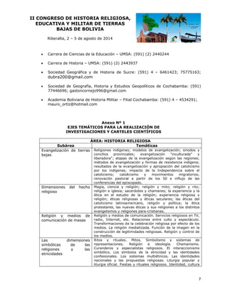 II CO
ONGRESO DE HIST
O
TORIA RE
ELIGIOSA
A,
EDUCATIVA Y MILIT
A
TAR DE TI
IERRAS
BAJ
JAS DE BOLIVIA
B
Riberalta 2 – 5 de agosto de 20
a,
a
014



Carrera de Ciencias de la Educa
d
ación – UMS
SA: (591) (2 2440244
2)



Carrera de Historia – UMSA: (591) (2) 244
d
43937



Sociedad Geográfica y de Hist
d
a
toria de Su
ucre: (591) 4 – 64614
423; 75775
5163;

dubra20
00@gmail.c
com



Sociedad de Geogra
d
afía, Historia y Estudio Geopolíticos de Cochabamba: (
os
(591)
7744669 gastonco
96;
ornejo996@
@gmail.com



Academia Boliviana de Historia Militar – Filial Cochaba
amba: (591) 4 – 4534291;
)
ortiz@hotma
ail.com
mauro_o

An
nexo Nº 1
EJES TEM
MÁTICOS PARA LA RE
P
EALIZACIÓ DE
ÓN
INVESTIG
GACIONES Y CARTELE CIENTÍFICOS
ES

Sub
bárea
Evangelizaci
E
ión de tierr
ras
bajas
b

Dimensiones
D
s
religioso
r

del

hec
cho

Religión y medios de
R
comunicació de masas
c
ón
s

Las
L
simbólicas
s
religiones
r
etnicidades
e

dimension
nes
de
las
y
las

ÁREA: HISTORIA R
H
RELIGIOSA
A
Temát
ticas
Religion
nes indígena s; modelos de evangeliz
zación; sínod
dos y
y
concilio
os
provincia
ales;
evangelización
"inculturada"
liberado
ora"; etapas de la evang
gelización seg
gún las regio
ones;
método de evange
os
elización y fo
ormas de resistencia indíg
gena;
resultad
dos de la ev angelización y apropiació del catolic
ón
cismo
por los indígenas; impacto de la Indepen
s
e
ndencia sobr el
re
catolicis
smo;
catol
licismo
y
movimiento
os
migrato
orios;
renovac
ción pastora a partir de los 50 e influjo de las
al
e
confere
encias del epi scopado.
Magia, ciencia y r
religión; relig
gión y mito; religión y rito;
;
religión e iglesia; sa
acerdotes y c
chamanes; la experiencia y la
a
a
ética en el estudio de la relig
e
o
gión; experiencia religio
osa y
religión; éticas reli giosas y éti cas seculare
es; las éticas del
s
catolicis
smo latinoa mericano, r
religión y p
política; la ética
protesta
ante, las nue
evas éticas y sus religion
nes a los dist
tintos
evangelismos y relig
giones para-c
cristianas.
Religión y medios de comunicaci
n
e
ión. Servicios religiosos en TV,
s
radio, Internet, etc Relaciones entre cult y espectá
c.
s
to
áculo.
Transfo
ormaciones d e la celebrac
ción religiosa por efecto d los
de
medios. La religión mediatizada Función de la imagen en la
a.
e
constru
ucción de legi
itimidades re
eligiosas. Religión y contr de
rol
los med
dios.
Ritos y rituales. Mitos. Si
imbolismo y sistemas de
represe
entaciones.
Religión
e
ideología
a.
Chamani
ismo.
Curanderos y esp
pecialistas re
eligiosos. El interaccion
nismo
co. Los sím bolos de la etnicidad y las identid
dades
simbólic
confesio
onales. Los sistemas m
multiétnicos. Las identid
dades
naciona
ales y las p
propuestas r
religiosas. Liturgia popul
lar y
liturgia oficial. Fiest
tas y rituales religiosos. I
s
Identidad, cu
ultura

7

 