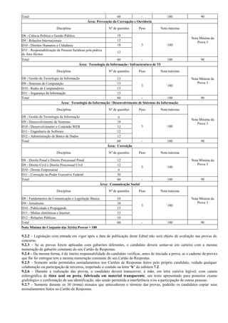 Total                                                              60            -                  180             90
                                                Área: Prevenção da Corrupção e Ouvidoria
                         Disciplina                          Nº de questões     Peso             Nota máxima

D8 - Ciência Política e Gestão Pública                            18
                                                                                                               Nota Mínima da
D9 - Relações Internacionais                                      12
                                                                                                                   Prova 3
D10 - Direitos Humanos e Cidadania                                18             3                  180
D11 - Responsabilização de Pessoas Jurídicas pela prática
                                                                  12
de Atos Ilícitos
Total                                                            60               -                 180             90
                                         Área: Tecnologia da Informação / Infraestrutura de TI
                         Disciplina                          Nº de questões     Peso             Nota máxima

D8 - Gestão de Tecnologia da Informação                        15                                              Nota Mínima da
D9 - Sistemas de Computação                                    15                                                  Prova 3
                                                                              3                180
D10 - Redes de Computadores                                    15
D11 - Segurança da Informação                                  15
Total                                                          60             -                180                  90
                           Área: Tecnologia da Informação / Desenvolvimento de Sistemas da Informação
                         Disciplina                          Nº de questões     Peso             Nota máxima

D8 - Gestão de Tecnologia da Informação                           6
                                                                                                               Nota Mínima da
D9 - Desenvolvimento de Sistemas                                  18                                               Prova 3
D10 - Desenvolvimento e Conteúdo WEB                              12             3                  180
D11 - Engenharia de Software                                      12
D12 - Administração de Banco de Dados                             12
Total                                                             60             -                  180             90
                                                            Área: Correição
                         Disciplina                          Nº de questões     Peso             Nota máxima

D8 - Direito Penal e Direito Processual Penal                   12                                             Nota Mínima da
D9 - Direito Civil e Direito Processual Civil                   12                                                Prova 3
                                                                                3                   180
D10 - Direito Empresarial                                        6
D11 - Correição no Poder Executivo Federal                      30
Total                                                           60              -                   180             90
                                                       Área: Comunicação Social
                         Disciplina                          Nº de questões     Peso             Nota máxima

D8 - Fundamentos da Comunicação e Legislação Básica               10                                           Nota Mínima da
D9 - Jornalismo                                                   10                                              Prova 3
                                                                                 3                  180
D10 - Publicidade e Propaganda                                    15
D11 - Mídias eletrônicas e Internet                               15
D12 - Relações Públicas                                           10
Total                                                             60             -                  180             90
Nota Mínima do Conjunto das 3(três) Provas = 180

9.2.2 – Legislação com entrada em vigor após a data de publicação deste Edital não será objeto de avaliação nas provas do
concurso.
9.2.3 – Se as provas forem aplicadas com gabaritos diferentes, o candidato deverá sentar-se em carteira com a mesma
numeração de gabarito constante do seu Cartão de Respostas.
9.2.4 – Da mesma forma, é de inteira responsabilidade do candidato verificar, antes de iniciada a prova, se o caderno de provas
que lhe foi entregue tem a mesma numeração constante do seu Cartão de Respostas.
9.2.5 – Somente serão permitidos assinalamentos nos Cartões de Respostas feitos pelo próprio candidato, vedada qualquer
colaboração ou participação de terceiros, respeitado o contido na letra “b” do subitem 7.2.
9.2.6 – Durante a realização das provas, o candidato deverá transcrever, à mão, em letra cursiva legível, com caneta
esferográfica de tinta azul ou preta, fabricada em material transparente, um texto apresentado para posterior exame
grafológico e confirmação de sua identificação, não sendo permitida a interferência e/ou a participação de outras pessoas.
9.2.7 – Somente durante os 30 (trinta) minutos que antecederem o término das provas, poderão os candidatos copiar seus
assinalamentos feitos no Cartão de Respostas.
 