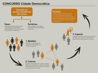 CONCURSO Cidade Democrática

 