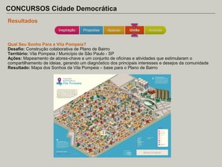CONCURSOS Cidade Democrática
Resultados

Qual Seu Sonho Para a Vila Pompeia?
Desafio: Construção colaborativa de Plano de Bairro
Território: Vila Pompeia / Município de São Paulo - SP
Ações: Mapeamento de atores-chave e um conjunto de oficinas e atividades que estimularam o
compartilhamento de ideias, gerando um diagnóstico dos principais interesses e desejos da comunidade
Resultado: Mapa dos Sonhos da Vila Pompeia – base para o Plano de Bairro

 