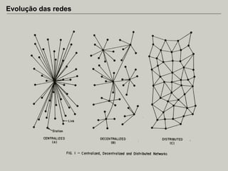Evolução das redes

 