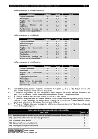CONCURSO	
  PÚBLICO	
  N.º	
  01/2013	
  DA	
  COMPANHIA	
  DE	
  SANEAMENTO	
  DO	
  PARÁ	
  -­‐	
  COSANPA	
                          10 / 22


            a) Para os cargos de Nível Fundamental:

                                  Disciplinas                                 Questões                 Pontos               Total
                         Língua Portuguesa                                       10                     0,25          2,5
                         Atualidades                                             05                      0,3          1,5
                         Noções      de   Saneamento
                                                                                     05                    0,3        1,5
                         Básico
                         Noções        Básicas     de                                                                               10
                                                                                     05                    0,3        1,5
                         Informática
                         Fundamentos teóricos de
                                                                                     05                    0,6        3,0
                         acordo com a especialidade

            b) Para os cargos de Nível Médio:

                                  Disciplinas                                 Questões                 Pontos               Total
                         Língua Portuguesa                                       10                      0,2          2,0
                         Raciocínio Lógico                                       05                      0,2          1,0
                         Informática                                             05                      0,2          1,0
                         Noções      de   Saneamento
                                                                                     10                    0,2        2,0
                         Básico
                                                                                                                                    10
                         Legislação Regulatória                                      05                    0,2        1,0
                         Atualidades                                                 05                    0,2        1,0
                         Fundamentos teóricos de
                                                                                     10                    0,2        2,0
                         acordo com a especialidade

            c) Para os cargos de Nível Superior:

                                  Disciplinas                                 Questões                 Pontos               Total
                         Língua Portuguesa                                       10                      0,2          2,0
                         Informática                                             05                      0,2          1,0
                         Noções      de   Saneamento
                                                                                     05                    0,2        1,0
                         Básico
                         Legislação Regulatória                                      05                    0,2        1,0
                                                                                                                                    10
                         Atualidades                                                 05                    0,2        1,0
                         Base teórica do conteúdo
                         técnico de acordo com                                       20                    0,2        4,0
                         especialidade

8.6)       Para cada questão, existirão 05 (cinco) alternativas de resposta (A, B, C, D e E), da qual apenas uma
           será correta, de acordo com o comando da questão.
8.7)       O conteúdo programático de cada disciplina da Prova Objetiva de Múltipla Escolha encontra-se no
           ANEXO 01 do presente Edital e está disponível nos termos do item 13 do presente Edital.
8.8)       À Prova de Redação, será atribuída nota de 0 (zero) a 10 (dez) pontos.
8.9)       O candidato deverá escrever a Prova de Redação primando pelo uso das normas do registro formal e
           culto da Língua Portuguesa (de acordo com o novo acordo ortográfico) e Coesão Textual e, ainda,
           demonstrar o domínio do Conteúdo e Conhecimento do Tema.
8.10)      A Prova de Redação observará os seguintes critérios e pontuações, conforme Tabela de Avaliação da
           Prova de Redação seguinte:

                                           TABELA DE AVALIAÇÃO DA PROVA DE REDAÇÃO	
  
                                                                      CRITÉRIOS	
                                                        PONTOS	
  
  1)     Uso das normas do registro formal culto da Língua Portuguesa e Coesão Textual                                                     5	
  
 1.1) Usa norma culta quanto aos aspectos gramaticais                                                                                      1	
  
 1.2) Emprega coesão textual                                                                                                               1	
  
 1.3) Estrutura a frase adequadamente                                                                                                      1	
  
 1.4) Emprega pontuação corretamente                                                                                                       1	
  
GOVERNO DO ESTADO DO PARÁ
COMPANHIA DE SANEAMENTO DO PARÁ - COSANPA
CONCURSO PÚBLICO N.º 01/2013
EDITAL COMPLETO N.º 01/2013, DE 04 DE JANEIRO DE 2013.
 