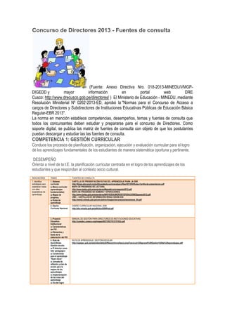 Concurso de Directores 2013 - Fuentes de consulta
(Fuente: Anexo Directiva Nro. 018-2013-MINEDU/VMGP-
DIGEDD y mayor información en portal web DRE
Cusco: http://www.drecusco.gob.pe/directores/ ) El Ministerio de Educación - MINEDU, mediante
Resolución Ministerial Nº 0262-2013-ED, aprobó la "Normas para el Concurso de Acceso a
cargos de Directores y Subdirectores de Instituciones Educativas Públicas de Educación Básica
Regular-EBR 2013".
La norma en mención establece competencias, desempeños, temas y fuentes de consulta que
todos los concursantes deben estudiar y prepararse para el concurso de Directores. Como
soporte digital, se publica las matriz de fuentes de consulta con objeto de que los postulantes
puedan descargar y estudiar las las fuentes de consulta.
COMPETENCIA 1: GESTIÓN CURRICULAR
Conduce los procesos de planificación, organización, ejecución y evaluación curricular para el logro
de los aprendizajes fundamentales de los estudiantes de manera sistemática oportuna y pertinente.
DESEMPEÑO
Orienta a nivel de la I.E. la planificación curricular centrada en el logro de los aprendizajes de los
estudiantes y que respondan al contexto socio cultural.
INDICADORES TEMAS FUENTES DE CONSULTA
1. Identifica
estrategias para
establecer metas
con altas
expectativas de
aprendizaje
1. Sistema
curricular
 Marco curricular
(aprendizajes
fundamentales)
 Mapas de
progreso,
 Rutas de
aprendizaje
CARTILLA DE PRESENTACIÓN RUTAS DEL APRENDIZAJE PARA LA EBR.
http://blogs.educared.org/politicasdeeducacionenelperu/files/2013/05/Rutas-Cartilla-de-presentacion.pdf
MAPA DE PROGRESO DE LECTURA.
http://www.ipeba.gob.pe/estandares/MapadeLecturaagosto2012.pdf
MAPA DE PROGRESO DE NÚMERO Y OPERACIONES.
http://www.ipeba.gob.pe/estandares/MAPADENUMEROSYOPERACIONESagosto2012.pdf
UMC – CARTILLAS DE INFORMACIÓN RESULTADOS ECE
http://www2.minedu.gob.pe/umc/admin/images/menanexos/menanexos_84.pdf
2. Diseño
Curricular Nacional
DISEÑO CURRICULAR NACIONAL 2008
http://ebr.minedu.gob.pe/pdfs/dcn2009final.pdf
3. Proyecto
Educativo
Institucional
 Características
del PEI
 Elementos y
fases de la
elaboración del PEI
MANUAL DE GESTIÓN PARA DIRECTORES DE INSTITUCIONES EDUCATIVAS.
http://unesdoc.unesco.org/images/0021/002191/219162s.pdf
4. Ruta de
Aprendizaje:
Gestión escolar
 El director como
líder pedagógico
 Condiciones
para el aprendizaje
“Buen inicio”
 Jornada de
reflexión y plan de
acción para la
mejora de los
aprendizajes
 Implementación
de las rutas del
aprendizaje
 Día del logro
RUTA DE APRENDIZAJE: GESTIÓN ESCOLAR.
http://ugelgsc.gob.pe/web/sites/default/files/archivos/fasciculos/Fasciculo%20general%20Gestion%20de%20aprendizajes.pdf
 