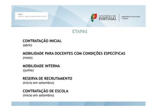 ETAPAS

CONTRATAÇÃO INICIAL
(abril)

MOBILIDADE PARA DOCENTES COM CONDIÇÕES ESPECÍFICAS
(maio)

MOBILIDADE INTERNA
(junho)

RESERVA DE RECRUTAMENTO
(início em setembro)

CONTRATAÇÃO DE ESCOLA
(início em setembro)
 