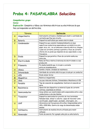 Concurso Electrónica 1