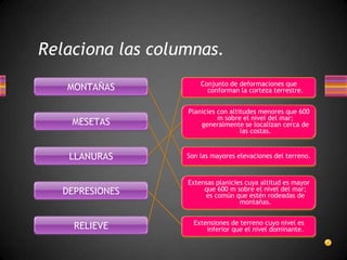 Relaciona las columnas.
MONTAÑAS

Conjunto de deformaciones que
conforman la corteza terrestre.

MESETAS

Planicies con altitudes menores que 600
m sobre el nivel del mar;
generalmente se localizan cerca de
las costas.

LLANURAS

Son las mayores elevaciones del terreno.

DEPRESIONES

Extensas planicies cuya altitud es mayor
que 600 m sobre el nivel del mar;
es común que estén rodeadas de
montañas.

RELIEVE

Extensiones de terreno cuyo nivel es
inferior que el nivel dominante.

 