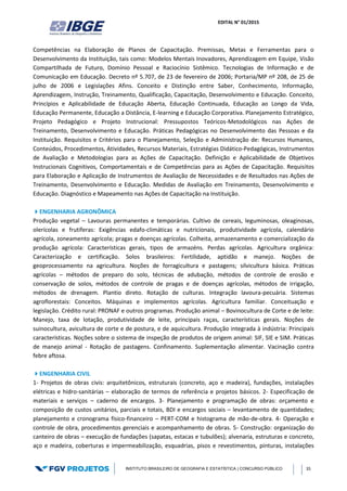 EDITAL N° 01/2015
INSTITUTO BRASILEIRO DE GEOGRAFIA E ESTATÍSTICA | CONCURSO PÚBLICO 35
Competências na Elaboração de Planos de Capacitação. Premissas, Metas e Ferramentas para o
Desenvolvimento da Instituição, tais como: Modelos Mentais Inovadores, Aprendizagem em Equipe, Visão
Compartilhada de Futuro, Domínio Pessoal e Raciocínio Sistêmico. Tecnologias de Informação e de
Comunicação em Educação. Decreto nº 5.707, de 23 de fevereiro de 2006; Portaria/MP nº 208, de 25 de
julho de 2006 e Legislações Afins. Conceito e Distinção entre Saber, Conhecimento, Informação,
Aprendizagem, Instrução, Treinamento, Qualificação, Capacitação, Desenvolvimento e Educação. Conceito,
Princípios e Aplicabilidade de Educação Aberta, Educação Continuada, Educação ao Longo da Vida,
Educação Permanente, Educação a Distância, E-learning e Educação Corporativa. Planejamento Estratégico,
Projeto Pedagógico e Projeto Instrucional: Pressupostos Teóricos-Metodológicos nas Ações de
Treinamento, Desenvolvimento e Educação. Práticas Pedagógicas no Desenvolvimento das Pessoas e da
Instituição. Requisitos e Critérios para o Planejamento, Seleção e Administração de: Recursos Humanos,
Conteúdos, Procedimentos, Atividades, Recursos Materiais, Estratégias Didático-Pedagógicas, Instrumentos
de Avaliação e Metodologias para as Ações de Capacitação. Definição e Aplicabilidade de Objetivos
Instrucionais Cognitivos, Comportamentais e de Competências para as Ações de Capacitação. Requisitos
para Elaboração e Aplicação de Instrumentos de Avaliação de Necessidades e de Resultados nas Ações de
Treinamento, Desenvolvimento e Educação. Medidas de Avaliação em Treinamento, Desenvolvimento e
Educação. Diagnóstico e Mapeamento nas Ações de Capacitação na Instituição.
ENGENHARIA AGRONÔMICA
Produção vegetal – Lavouras permanentes e temporárias. Cultivo de cereais, leguminosas, oleaginosas,
olerícolas e frutíferas: Exigências edafo-climáticas e nutricionais, produtividade agrícola, calendário
agrícola, zoneamento agrícola; pragas e doenças agrícolas. Colheita, armazenamento e comercialização da
produção agrícola: Características gerais, tipos de armazéns. Perdas agrícolas. Agricultura orgânica:
Caracterização e certificação. Solos brasileiros: Fertilidade, aptidão e manejo. Noções de
geoprocessamento na agricultura. Noções de forragicultura e pastagens; silvicultura básica. Práticas
agrícolas – métodos de preparo do solo, técnicas de adubação, métodos de controle de erosão e
conservação de solos, métodos de controle de pragas e de doenças agrícolas, métodos de irrigação,
métodos de drenagem. Plantio direto. Rotação de culturas. Integração lavoura-pecuária. Sistemas
agroflorestais: Conceitos. Máquinas e implementos agrícolas. Agricultura familiar. Conceituação e
legislação. Crédito rural: PRONAF e outros programas. Produção animal – Bovinocultura de Corte e de leite:
Manejo, taxa de lotação, produtividade de leite, principais raças, características gerais. Noções de
suinocultura, avicultura de corte e de postura, e de aquicultura. Produção integrada à indústria: Principais
características. Noções sobre o sistema de inspeção de produtos de origem animal: SIF, SIE e SIM. Práticas
de manejo animal - Rotação de pastagens. Confinamento. Suplementação alimentar. Vacinação contra
febre aftosa.
ENGENHARIA CIVIL
1- Projetos de obras civis: arquitetônicos, estruturais (concreto, aço e madeira), fundações, instalações
elétricas e hidro-sanitárias – elaboração de termos de referência e projetos básicos. 2- Especificação de
materiais e serviços – caderno de encargos. 3- Planejamento e programação de obras: orçamento e
composição de custos unitários, parciais e totais, BDI e encargos sociais – levantamento de quantidades;
planejamento e cronograma físico-financeiro – PERT-COM e histograma de mão-de-obra. 4- Operação e
controle de obra, procedimentos gerenciais e acompanhamento de obras. 5- Construção: organização do
canteiro de obras – execução de fundações (sapatas, estacas e tubulões); alvenaria, estruturas e concreto,
aço e madeira, coberturas e impermeabilização, esquadrias, pisos e revestimentos, pinturas, instalações
 