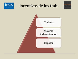 Incentivos de los trab.
 