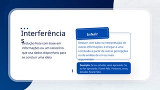 10
Interferência
s
Dedução feita com base em
informações ou um raciocínio
que usa dados disponíveis para
se concluir uma ideia
Deduzir com base na interpretação de
outras informações, é chegar a uma
conclusão a partir de outras percepções
ou da análise de um ou mais
argumentos
Inferir
Exemplo: Se eu estudar, serei aprovado. Se
eu for aprovado, ficarei feliz. Portanto, se eu
estudar, ficarei feliz.
 