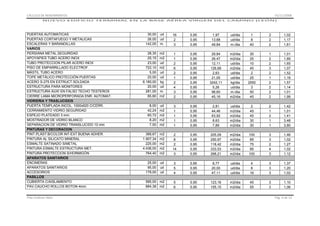 CÁLCULO DE RENDIMIENTOS

01/11/2008

NUEVO EDIFICIO TERMINAL EN LA BASE AÉREA VIRGEN DEL CAMINO (LEÓN)

PUERTAS AUTOMATICAS
PUERTAS CORTAFUEGO Y METALICAS
ESCALERAS Y BARANDILLAS
VARIOS
PERSIANA METAL.SEGURIDAD
APOYAPIES TUBO ACERO INOX
TUBO PROTECCION PILAR ACERO INOX
PISO DE EMPARRILLADO ELECTROF.
MÁSTIL TUBO ACERO
TOPE METÁLICO PROTECCIÓN PUERTAS
ACERO S-275 EN ESTRUCT.SOLDADA
ESTRUCTURA PARA MONITORES
ESTRUCTURA AUXI EN FALSO TECHO TESTEROS
CIERRE LAMA MICROPERFORADA ENR. AUTOMAT.
VIDRIERIA Y TRASLUCIDOS
PUERTA TEMPLADA INCOL. 1000x920 C/CERR.
CERRAMIENTO VIDRIO SEGURIDAD
ESPEJO PLATEADO 3 mm.
MOSTRADOR DE VIDRIO BLANCO
SEPARACION DE VIDRIO TRANSLUCIDO 10 mm
PINTURAS Y DECORACION
PINT.PLÁST.B/COLOR INT-EXT BUENA ADHER.
PINTURA AL SILICATO MINERAL
ESMALTE SATINADO S/METAL
PINTURA ESMALTE ESTRUCTURA MET.
PINTURA PROTECCION S/HORMIGÓN
APARATOS SANITARIOS
ENCIMERAS
APARATOS SANITARIOS
ACCESORIOS
PASILLOS
CUBIERTA C/AISLAMIENTO
PAV.CAUCHO ROLLOS BOTON 4mm.
Pilar Jiménez Abós

30,00
26,00
142,05

ud
ud
m.

16
2
3

0,95
0,95
0,95

1,97
13,68
49,84

ud/dia
ud/dia
m./dia

1
8
40

2
2
2

1,02
1,17
1,61

28,35
25,15
23,00
722,10
5,00
20,00
6.160,00
20,00
281,00
85,80

m2
m2
ud
m2
ud
ud
kg
ud
m.
m2

1
1
2
6
2
1
2
4
3
2

0,95
0,95
0,95
0,95
0,95
0,95
0,95
0,95
0,95
0,95

29,84
26,47
12,11
126,68
2,63
21,05
3242,11
5,26
98,60
45,16

m2/dia
m2/dia
ud/dia
m2/dia
ud/dia
ud/dia
kg/dia
ud/dia
m./dia
m2/dia

30
25
10
45
2
25
2550
3
50
45

1
2
2
3
2
1
2
2
2
2

1,01
1,89
1,65
1,07
1,52
1,19
1,57
1,14
1,01
1,99

8,00
42,24
60,72
8,20
7,50

ud
m2
m2
m2
m2

3
1
1
1
1

0,95
0,95
0,95
0,95
0,95

2,81
44,46
63,92
8,63
7,89

ud/dia
m2/dia
m2/dia
m2/dia
m2/dia

2
45
45
30
30

2
1
2
1
1

1,42
1,01
1,41
3,48
3,80

389,67
1.907,34
225,00
4.436,00
764,40

m2
m2
m2
m2
m2

2
8
2
14
3

0,95
0,95
0,95
0,95
0,95

205,09
250,97
118,42
333,53
268,21

m2/dia
m2/dia
m2/dia
m2/dia
m2/dia

100
85
75
85
100

3
3
2
4
3

1,46
1,02
1,27
1,02
1,12

25,00
95,00
179,00

ud
ud
ud

3
5
4

0,95
0,95
0,95

8,77
20,00
47,11

ud/dia
ud/dia
ud/dia

4
8
16

3
3
3

1,37
1,20
1,02

585,00 m2
884,38 m2

5
6

0,95
0,95

123,16
155,15

m2/dia
m2/dia

45
55

3
3

1,10
1,06
Pág. 4 de 13

 
