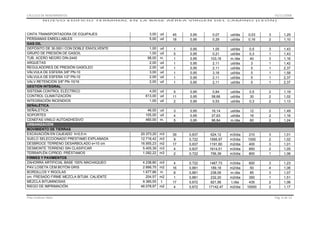 CÁLCULO DE RENDIMIENTOS

01/11/2008

NUEVO EDIFICIO TERMINAL EN LA BASE AÉREA VIRGEN DEL CAMINO (LEÓN)

CINTA TRANSPORTADORA DE EQUIPAJES
PERSIANAS ENROLLABLES
GAS-OIL
DEPÓSITO DE 30.000 l CON DOBLE ENVOLVENTE
GRUPO DE PRESIÓN DE GASOIL
TUB. ACERO NEGRO DIN-2440
ARQUETAS
REGULADORES DE PRESIÓN GASÓLEO
VÁLVULA DE ESFERA 3/8" PN-10
VÁLVULA DE ESFERA 1/2" PN-10
VALV.RETENCIÓN 3/8" PN-10/16
GESTIÓN INTEGRAL
SISTEMA CONTROL ELÉCTRICO
CONTROL CLIMATIZACIÓN
INTEGRACIÓN INCENDIOS
SEÑALÉTICA
SEÑALETICA
SOPORTES
CENEFAS VINILO AUTOADHESIVO
URBANIZACIÓN
MOVIMIENTO DE TIERRAS
EXCAVACIÓN EN CAJEADO h>0,5 m
SUELO SELECCIONADO PRESTAMO EXPLANADA
DESBROCE TERRENO DESARBOLADO e<10 cm
DESMONTE TERRENO SIN CLASIFICAR
TERRAPLÉN C/PROD. PRÉSTAMOS
FIRMES Y PAVIMENTOS
ZAHORRA ARTIFICIAL BASE 100% MACHAQUEO
PAV.LOSETA CEM.BOTÓN GRIS
BORDILLOS Y RIGOLAS
cm. FRESADO FIRME MEZCLA BITUM. CALIENTE
MEZCLA BITUMINOSAS
RIEGO DE IMPRIMACIÓN
Pilar Jiménez Abós

3,00
5,00

ud
ud

45
18

0,95
0,95

0,07
0,29

ud/dia
ud/dia

0,03
0,16

3
2

1,29
1,10

1,00
1,00
98,00
2,00
2,00
3,00
2,00
2,00

ud
ud
m.
ud
ud
ud
ud
ud

1
5
1
1
1
1
1
1

0,95
0,95
0,95
0,95
0,95
0,95
0,95
0,95

1,05
0,21
103,16
2,11
2,11
3,16
2,11
2,11

ud/dia
ud/dia
m./dia
ud/dia
ud/dia
ud/dia
ud/dia
ud/dia

0,5
0,3
40
3
5
5
5
5

3
1
3
1
1
1
1
1

1,43
1,43
1,16
1,42
2,37
1,58
2,37
2,37

4,00
613,00
1,00

ud
ud
ud

5
11
2

0,95
0,95
0,95

0,84
58,66
0,53

ud/dia
ud/dia
ud/dia

0,5
30
0,3

2
2
2

1,19
1,02
1,13

46,00
105,00
460,00

ud
ud
m.

3
4
5

0,95
0,95
0,95

16,14
27,63
96,84

ud/dia
ud/dia
m./dia

12
16
60

2
2
2

1,49
1,16
1,24

20.373,20
12.716,42
16.955,23
5.405,39
1.092,22

m3
m3
m2
m3
m3

39
9
17
4
2

0,837
0,722
0,837
0,837
0,722

624,12
1956,97
1191,60
1614,51
756,39

m3/dia
m3/dia
m2/dia
m3/dia
m3/dia

210
1000
400
850
800

3
2
3
2
1

1,01
1,02
1,01
1,05
1,06

4.238,80
2.666,75
1.677,86
204,57
9.385,55
46.078,97

m3
m2
m.
m2
t.
m2

4
16
8
1
17
4

0,722
0,881
0,881
0,881
0,672
0,672

1467,73
189,18
238,06
232,20
821,56
17142,47

m3/dia
m2/dia
m./dia
m2/dia
t./dia
m2/dia

600
50
85
350
435
10000

3
4
3
1
2
2

1,23
1,06
1,07
1,51
1,06
1,17
Pág. 6 de 13

 