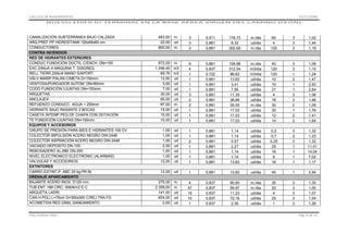 CÁLCULO DE RENDIMIENTOS

01/11/2008

NUEVO EDIFICIO TERMINAL EN LA BASE AÉREA VIRGEN DEL CAMINO (LEÓN)

CANALIZACIÓN SUBTERRÁNEA BAJO CALZADA
ARQ.PREF.PP HIDROSTANK 126x58x60 cm.
CONDUCTORES
CONTRA INCENDIOS
RED DE HIDRANTES EXTERIORES
CONDUC.FUNDICIÓN DÚCTIL C/ENCH. DN=150
EXC.ZANJA A MÁQUINA T. DISGREG.
RELL.TIERR.ZANJA MANO S/APORT.
VÁLV.MARIP.PALAN.C/META.D=150mm
VENTOSA/PURGADOR AUTOM. DN=80mm
CODO FUNDICIÓN I/JUNTAS DN=150mm.
ARQUETAS
ANCLAJES
REFUERZO CONDUCC. AGUA < 250mm
HIDRANTE BAJO RASANTE 2 BOCAS
CASETA INTEMP.PEQ.DE CHAPA CON DOTACIÓN
TE FUNDICIÓN I/JUNTAS DN=150mm.
EQUIPOS Y ACCESORIOS
GRUPO DE PRESIÓN PARA BIES E HIDRANTES 100 CV
COLECTOR IMPULSIÓN ACERO NEGRO DIN 2448
COLECTOR ASPIRACIÓN ACERO NEGRO DIN 2448
VACIADO DEPOSITO DN-100
REBOSADERO ALJIBE DN-200
NIVEL ELECTRONICO ELECTRONIC (ALARMAS)
VALVULAS Y ACCESORIOS
EXTINTORES
CARRO EXTINT.P. ABC 25 kg.PR.IN
DRENAJE APARCAMIENTO
BAJANTE ACERO INOX. D125 mm.
TUB.ENT. HM CIRC. 60kN/m2 E-C
ARQUETA LADRI.
CAN.H.POLI.L=75cm D=300x300 C/REJ.TRA.FD
ACOMETIDA RED GRAL.SANEAMIENTO
Pilar Jiménez Abós

483,00
22,00
800,00

m.
ud
m.

3
3
3

0,911
0,881
0,881

176,73
8,32
302,69

m./dia
ud/dia
m./dia

60
4
120

3
3
3

1,02
1,44
1,19

872,00 m.
1.046,40 m3
69,76 m3
12,00 ud
3,00 ud
7,00 ud
30,00 ud
65,00 ud
97,00 m.
15,00 ud
15,00 ud
15,00 ud

9
4
1
1
1
1
3
2
2
1
1
1

0,881
0,837
0,722
0,881
0,881
0,881
0,881
0,881
0,881
0,881
0,881
0,881

109,98
312,54
96,62
13,62
3,41
7,95
11,35
36,89
55,05
17,03
17,03
17,03

m./dia
m3/dia
m3/dia
ud/dia
ud/dia
ud/dia
ud/dia
ud/dia
m./dia
ud/dia
ud/dia
ud/dia

40
120
120
10
10
21
4
18
30
30
12
14

3
3
1
2
1
1
3
3
2
1
2
2

1,09
1,15
1,24
1,47
2,93
2,64
1,06
1,46
1,09
1,76
1,41
1,64

1,00
1,00
1,00
2,00
1,00
1,00
12,00

ud
ud
ud
ud
ud
ud
ud

1
1
2
1
1
1
1

0,881
0,881
0,881
0,881
0,881
0,881
0,881

1,14
1,14
0,57
2,27
1,14
1,14
13,62

ud/dia
ud/dia
ud/dia
ud/dia
ud/dia
ud/dia
ud/dia

0,5
0,7
0,25
25
16
8
16

3
2
3
1
1
1
1

1,32
1,23
1,32
11,01
14,04
7,02
1,17

12,00

ud

1

0,881

13,62

ud/dia

40

1

2,94

270,00
2.359,00
141,00
604,00
2,00

m.
m.
ud
ud
ud

4
47
15
10
1

0,837
0,837
0,837
0,837
0,837

80,65
59,97
11,23
72,16
2,39

m./dia
m./dia
ud/dia
ud/dia
ud/dia

35
20
4
25
1

3
3
3
3
3

1,30
1,00
1,07
1,04
1,26
Pág. 8 de 13

 