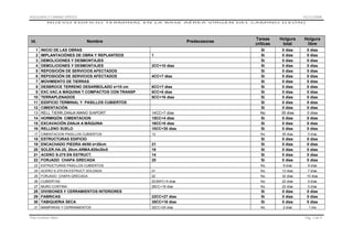 HOLGURAS Y CAMINO CRÍTICO

01/11/2008

NUEVO EDIFICIO TERMINAL EN LA BASE AÉREA VIRGEN DEL CAMINO (LEÓN)

Id.
1
2
3
4
5
6
7
8
9
10
11
12
13
14
15
16

INICIO DE LAS OBRAS
IMPLANTACIÓNES DE OBRA Y REPLANTEOS
DEMOLICIONES Y DESMONTAJES
DEMOLICIONES Y DESMONTAJES
REPOSICIÓN DE SERVICIOS AFECTADOS
REPOSICIÓN DE SERVICIOS AFECTADOS
MOVIMIENTO DE TIERRAS
DESBROCE TERRENO DESARBOLADO e<10 cm
EXC.VAC.A MÁQUINA T.COMPACTOS CON TRANSP
TERRAPLENADOS
EIDIFICIO TERMINAL Y PASILLOS CUBIERTOS
CIMENTACIÓN
RELL.TIERR.ZANJA MANO S/APORT.
HORMIGÓN CIMENTACION
EXCAVACIÓN ZANJA A MÁQUINA
RELLENO SUELO

17 CIMENTACION PASILLOS CUBIERTOS

18
19
20
21
22

Tareas
críticas

Holgura
total

Holgura
libre

14CC+7 días
15CC+4 días
16CC+8 días
10CC+30 días

Sí
Sí
Sí
Sí
Sí
Sí
Sí
Sí
Sí
Sí
Sí
Sí
No
Sí
Sí
Sí

0 días
0 días
0 días
0 días
0 días
0 días
0 días
0 días
0 días
0 días
0 días
0 días
35 días
0 días
0 días
0 días

0 días
0 días
0 días
0 días
0 días
0 días
0 días
0 días
0 días
0 días
0 días
0 días
0 días
0 días
0 días
0 días

13

No

35 días

0 días

21
19
14
20

Sí
Sí
Sí
Sí
Sí

0 días
0 días
0 días
0 días
0 días

0 días
0 días
0 días
0 días
0 días
9 días

Nombre

ESTRUCTURAS EDIFICIO
ENCACHADO PIEDRA 40/80 e=20cm
SOLER.HA-25, 20cm.ARMA.#20x20x5
ACERO S-275 EN ESTRUCT.
FORJADO CHAPA GRECADA

Predecesoras
1
2CC+10 días
4CC+7 días
6CC+7 días
8CC+6 días
9CC+16 días

23 ESTRUCTURAS PASILLOS CUBIERTOS

No

9 días

24 ACERO S-275 EN ESTRUCT.SOLDADA

21

No

13 días

7 días

25 FORJADO CHAPA GRECADA

22

No

32 días

10 días

26 CUBIERTAS

22;60FC+5 días

No

22 días

0 días

27 MURO CORTINA

26CC+16 días

No

22 días

0 días

28 DIVISIONES Y CERRAMIENTOS INTERIORES
29 FABRICAS
30 TABIQUERIA SECA

22CC+27 días
35CC+16 días

Sí
Sí
Sí

0 días
0 días
0 días

0 días
0 días
0 días

31 MAMPARAS Y CERRAMIENTOS

32CC+25 días

No

2 días

1 día

Pilar Jiménez Abós

Pág. 1 de 4

 