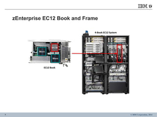 Visão geral do hardware do servidor System z e Linux on z - Concurso ...