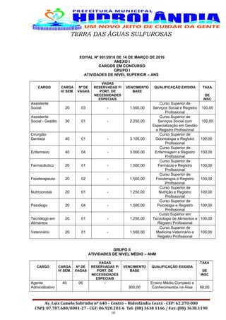 TERRA DAS ÁGUAS SULFUROSAS
EDITAL Nº 001/2016 DE 14 DE MARÇO DE 2016
ANEXO I
CARGOS EM CONCURSO
GRUPO I
ATIVIDADES DE NÍVEL SUPERIOR – ANS
CARGO CARGA
H/ SEM.
Nº DE
VAGAS
VAGAS
RESERVADAS P/
PORT. DE
NECESSIDADES
ESPECIAIS
VENCIMENTO
BASE
QUALIFICAÇÃO EXIGIDA TAXA
DE
INSC
Assistente
Social 20 03 - 1.500,00
Curso Superior de
Serviços Social e Registro
Profissional
100,00
Assistente
Social - Gestão 30 01 - 2.250,00
Curso Superior de
Serviços Social com
Especialização em Gestão
e Registro Profissional
100,00
Cirurgião
Dentista 40 01 - 3.100,00
Curso Superior de
Odontologia e Registro
Profissional
100,00
Enfermeiro 40 04 - 3.000,00
Curso Superior de
Enfermagem e Registro
Profissional
100,00
Farmacêutico 20 01 - 1.500,00
Curso Superior de
Farmácia e Registro
Profissional
100,00
Fisioterapeuta 20 02 - 1.500,00
Curso Superior de
Fisioterapia e Registro
Profissional
100,00
Nutricionista 20 01 - 1.250,00
Curso Superior de
Nutrição e Registro
Profissional
100,00
Psicólogo 20 04 - 1.500,00
Curso Superior de
Psicologia e Registro
Profissional
100,00
Tecnólogo em
Alimentos
20 01 - 1.250,00
Curso Superior em
Tecnologia de Alimentos e
Registro Profissional
100,00
Veterinário 20 01 - 1.500,00
Curso Superior de
Medicina Veterinário e
Registro Profissional
100,00
GRUPO II
ATIVIDADES DE NIVEL MÉDIO – ANM
CARGO CARGA
H/ SEM.
Nº DE
VAGAS
VAGAS
RESERVADAS P/
PORT. DE
NECESSIDADES
ESPECIAIS
VENCIMENTO
BASE
QUALIFICAÇÃO EXIGIDA
TAXA
DE
INSC
Agente
Administrativo
40 06 -
900,00
Ensino Médio Completo e
Conhecimentos na Área 60,00
Av. Luiz Camelo Sobrinho nº 640 – Centro – Hidrolândia Ceará - CEP: 62.270-000
CNPJ: 07.707.680/0001-27 - CGF: 06.920.203-6 Tel: (88) 3638 1166 / Fax: (88) 3638.1190
10
 