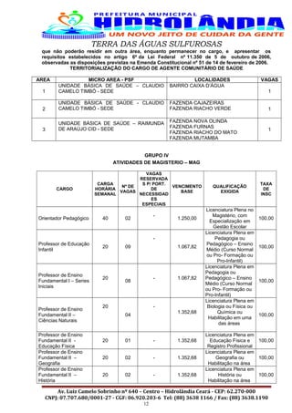 TERRA DAS ÁGUAS SULFUROSAS
que não poderão residir em outra área, enquanto permanecer no cargo, e apresentar os
requisitos estabelecidos no artigo 6º da Lei Federal nº 11.350 de 5 de outubro de 2006,
observadas as disposições previstas na Emenda Constitucional nº 51 de 14 de fevereiro de 2006.
TERRITORIALIZAÇÃO DO CARGO DE AGENTE COMUNITÁRIO DE SAÚDE
AREA MICRO AREA - PSF LOCALIDADES VAGAS
1
UNIDADE BÁSICA DE SAÚDE – CLAUDIO
CAMELO TIMBÓ - SEDE
BAIRRO CAIXA D’ÁGUA
1
2
UNIDADE BÁSICA DE SAÚDE - CLAUDIO
CAMELO TIMBÓ - SEDE
FAZENDA CAJAZEIRAS
FAZENDA RIACHO VERDE 1
3
UNIDADE BÁSICA DE SAÚDE – RAIMUNDA
DE ARAÚJO CID - SEDE
FAZENDA NOVA OLINDA
FAZENDA FURNAS
FAZENDA RIACHO DO MATO
FAZENDA MUTAMBA
1
GRUPO IV
ATIVIDADES DE MAGISTERIO – MAG
CARGO
CARGA
HORÁRIA
SEMANAL
Nº DE
VAGAS
VAGAS
RESERVADA
S P/ PORT.
DE
NECESSIDAD
ES
ESPECIAIS
VENCIMENTO
BASE
QUALIFICAÇÃO
EXIGIDA
TAXA
DE
INSC
Orientador Pedagógico 40 02
-
1.250,00
Licenciatura Plena no
Magistério, com
Especialização em
Gestão Escolar
100,00
Professor de Educação
Infantil
20 09
-
1.067,82
Licenciatura Plena em
Pedagogia ou
Pedagógico – Ensino
Médio (Curso Normal
ou Pro- Formação ou
Pro-Infantil)
100,00
Professor de Ensino
Fundamental I – Series
Iniciais
20
08
- 1.067,82
Licenciatura Plena em
Pedagogia ou
Pedagógico – Ensino
Médio (Curso Normal
ou Pro- Formação ou
Pro-Infantil)
100,00
Professor de Ensino
Fundamental II –
Ciências Naturais
20
04
-
1.352,68
Licenciatura Plena em
Biologia ou Física ou
Química ou
Habilitação em uma
das áreas
100,00
Professor de Ensino
Fundamental II -
Educação Física
20 01 - 1.352,68
Licenciatura Plena em
Educação Física e
Registro Profissional
100,00
Professor de Ensino
Fundamental II –
Geografia
20 02 - 1.352,68
Licenciatura Plena em
Geografia ou
Habilitação na área
100,00
Professor de Ensino
Fundamental II –
História
20 02 - 1.352,68
Licenciatura Plena em
História ou
Habilitação na área
100,00
Av. Luiz Camelo Sobrinho nº 640 – Centro – Hidrolândia Ceará - CEP: 62.270-000
CNPJ: 07.707.680/0001-27 - CGF: 06.920.203-6 Tel: (88) 3638 1166 / Fax: (88) 3638.1190
12
 