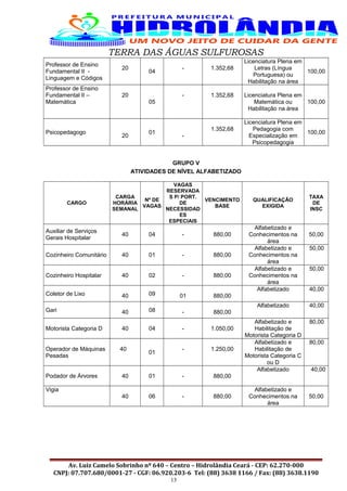 TERRA DAS ÁGUAS SULFUROSAS
Professor de Ensino
Fundamental II -
Linguagem e Códigos
20
04
- 1.352,68
Licenciatura Plena em
Letras (Língua
Portuguesa) ou
Habilitação na área
100,00
Professor de Ensino
Fundamental II –
Matemática
20
05
- 1.352,68 Licenciatura Plena em
Matemática ou
Habilitação na área
100,00
Psicopedagogo
20
01
-
1.352,68
Licenciatura Plena em
Pedagogia com
Especialização em
Psicopedagogia
100,00
GRUPO V
ATIVIDADES DE NÍVEL ALFABETIZADO
CARGO
CARGA
HORÁRIA
SEMANAL
Nº DE
VAGAS
VAGAS
RESERVADA
S P/ PORT.
DE
NECESSIDAD
ES
ESPECIAIS
VENCIMENTO
BASE
QUALIFICAÇÃO
EXIGIDA
TAXA
DE
INSC
Auxiliar de Serviços
Gerais Hospitalar
40 04 - 880,00
Alfabetizado e
Conhecimentos na
área
50,00
Cozinheiro Comunitário 40 01 - 880,00
Alfabetizado e
Conhecimentos na
área
50,00
Cozinheiro Hospitalar 40 02 - 880,00
Alfabetizado e
Conhecimentos na
área
50,00
Coletor de Lixo 40 09 01 880,00
Alfabetizado 40,00
Gari 40 08 - 880,00
Alfabetizado 40,00
Motorista Categoria D 40 04 - 1.050,00
Alfabetizado e
Habilitação de
Motorista Categoria D
80,00
Operador de Máquinas
Pesadas
40
01
- 1.250,00
Alfabetizado e
Habilitação de
Motorista Categoria C
ou D
80,00
Podador de Árvores 40 01 - 880,00
Alfabetizado 40,00
Vigia
40 06 - 880,00
Alfabetizado e
Conhecimentos na
área
50,00
Av. Luiz Camelo Sobrinho nº 640 – Centro – Hidrolândia Ceará - CEP: 62.270-000
CNPJ: 07.707.680/0001-27 - CGF: 06.920.203-6 Tel: (88) 3638 1166 / Fax: (88) 3638.1190
13
 