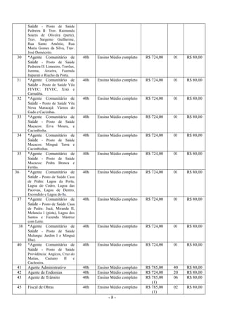 - 8 -
Saúde - Posto de Saúde
Pedreira II: Trav. Raimunda
Soares de Oliveira (parte),
Trav. Sargento Guilherme,
Rua Santo Antônio, Rua
Maria Gomes da Silva, Trav.
José Demócrito.
30 *Agente Comunitário de
Saúde - Posto de Saúde
Pedreira II: Limoeiro, Torrões,
Jurema, Aroeira, Fazenda
Itaparati e Riacho da Porta.
40h Ensino Médio completo R$ 724,00 01 R$ 80,00
31 *Agente Comunitário de
Saúde - Posto de Saúde Vila
FEVEC: FEVEC, Xixá e
Carnaúba.
40h Ensino Médio completo R$ 724,00 01 R$ 80,00
32 *Agente Comunitário de
Saúde - Posto de Saúde Vila
Nova Maracajá: Várzea do
Gado e Cacimbas.
40h Ensino Médio completo R$ 724,00 01 R$ 80,00
33 *Agente Comunitário de
Saúde - Posto de Saúde
Macacos: Erva Moura, e
Cacimbinha.
40h Ensino Médio completo R$ 724,00 01 R$ 80,00
34 *Agente Comunitário de
Saúde - Posto de Saúde
Macacos: Minguá Terra e
Cacimbinhas.
40h Ensino Médio completo R$ 724,00 01 R$ 80,00
35 *Agente Comunitário de
Saúde - Posto de Saúde
Macacos: Pedra Branca e
Ferrão.
40h Ensino Médio completo R$ 724,00 01 R$ 80,00
36 *Agente Comunitário de
Saúde - Posto de Saúde Casa
de Pedra: Lagoa da Porta,
Lagoa do Cedro, Lagoa das
Pacovas, Lagoa de Dentro,
Escondido e Lagoa do Iu.
40h Ensino Médio completo R$ 724,00 01 R$ 80,00
37 *Agente Comunitário de
Saúde - Posto de Saúde Casa
de Pedra: Jucá, Miranda II,
Melancia I (pista), Lagoa dos
Santos e Fazenda Mastruz
com Leite.
40h Ensino Médio completo R$ 724,00 01 R$ 80,00
38 *Agente Comunitário de
Saúde - Posto de Saúde
Mulungu: Jardim I e Minguá
Ilha).
40h Ensino Médio completo R$ 724,00 01 R$ 80,00
40 *Agente Comunitário de
Saúde - Posto de Saúde
Providência: Angicos, Cruz do
Matias, Caetano II e
Cachoeira.
40h Ensino Médio completo R$ 724,00 01 R$ 80,00
41 Agente Administrativo 40h Ensino Médio completo R$ 785,00 40 R$ 80,00
42 Agente de Endemias 40h Ensino Médio completo R$ 724,00 20 R$ 80,00
43 Agente de Trânsito 40h Ensino Médio completo R$ 785,00
(1)
06 R$ 80,00
45 Fiscal de Obras 40h Ensino Médio completo R$ 785,00
(1)
02 R$ 80,00
 