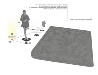 01. La persona transfiere la energia de su pisada a la superficie captadora.
                                     02. El Material piezolectico transforma esta energia en electricidad.
               03. Un acomulador de energia recive la electricidad generada por un grupo de captadores.
                                                04. Iluminaria LED provee la luz de la plaza a costo cero




                                                                                                                                                +
                                                                                                             Sistema de iluminacion autosustentable

          01




     04


03
               02
 
