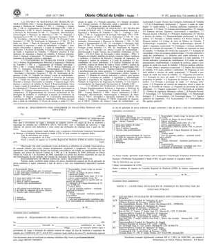 Nº 192, quinta-feira, 5 de outubro de 201716 ISSN 1677-7069
Este documento pode ser verificado no endereço eletrônico http://www.in.gov.br/autenticidade.html,
pelo código 00032017100500016
Documento assinado digitalmente conforme MP no- 2.200-2 de 24/08/2001, que institui a
Infraestrutura de Chaves Públicas Brasileira - ICP-Brasil.
3
3.2.2 TÉCNICO DE SEGURANÇA DO TRABALHO JÚ-
NIOR (CÓDIGO 202). 1 Normas Regulamentadoras Relativas a Se-
gurança e Medicina do Trabalho.1.1 NR- 3 - Embargo e Interdi-
ção.1.2 NR- 6 - Equipamento de Proteção Individual - EPI.1.3 NR- 8
- Edificações.1.4 NR- 9 - Riscos Ambientais.1.5 NR- 10 - Instalações
e Serviços de Eletricidade.1.6 NR- 11- Transporte, Movimentação,
Armazenagem e Manuseio de Materiais.1.7 NR- 12- Máquinas e
Equipamentos.1.8 NR- 15- Atividades e Operações Insalubre.1.9 NR-
16- Atividades e Operações Perigosas.1.10 NR- 23- Proteção Contra
Incêndios.1.11 NR- 26- Sinalização de Segurança.1.12 NR- 35- Tra-
balho em Altura. 2 Plano de Prevenção Contra Incêndio - PPCI. 3
Introdução à segurança e saúde do trabalhador. 4 Órgãos e insti-
tuições relacionadas à segurança e à saúde do trabalhador - siglas e
atribuições. 5 Acidente do trabalho. 6 Códigos e símbolos específicos
de Saúde e Segurança no Trabalho. 7 Primeiros socorros. 8 Fun-
damentos de segurança e higiene do trabalho. 9 Doenças transmis-
síveis e doenças ocupacionais. 10 Saneamento do meio. 11 Equi-
pamentos de proteção coletiva e individual.
3.2.3 ENFERMEIRO DO TRABALHO JÚNIOR (CÓDIGO
101).1 Normas Regulamentadoras Relativas a Segurança e Medicina
do Trabalho.1.1 NR- 6 - Equipamento de Proteção Individual -
EPI.1.2 NR- 7 - Exames Médicos.1.3 NR- 9 - Riscos Ambientais.1.4
NR- 11- Transporte, Movimentação, Armazenagem e Manuseio de
Materiais.1.5 NR- 15- Atividades e Operações Insalubre.1.6 NR- 16-
Atividades e Operações Perigosas.1.7 NR- 26- Sinalização de Se-
gurança.1.8 NR- 35- Trabalho em Altura.2 Laudo de insalubridade /
periculosidade.3 Reabilitação Profissional. 4 Processo de Enferma-
gem. 5 Estudo dos agravos à saúde do trabalhador. 6 Doenças pro-
fissionais e doenças relacionadas ao trabalho. 7 Aspectos legais sobre
doenças e acidentes de trabalho no Brasil. 8 Responsabilidades éticas
e legais à saúde do trabalhador. 9 Epidemiologia e vigilância da saúde
do trabalhador.9.1 Doenças profissionais. 9.2 Doenças relacionadas ao
trabalho. 9.3 Doenças imunopreveníveis. 9.4 Doenças de notificação
compulsória. 10 Regulamentação do exercício profissional de En-
fermagem do Trabalho. 11 Atribuições e atuação do Enfermeiro do
Trabalho. 12 Higiene ocupacional. 13 Convenções internacionais
(Convenções da OIT sobre saúde do trabalhador). 14 Política nacional
para a saúde do trabalhador 15 Níveis de atenção à saúde.15.1 Pro-
moção da saúde. 15.2 Proteção específica. 15.3 Atenção secundária.
15.4 Atenção terciária. 16 Bem-estar, saúde e qualidade de vida no
trabalho. 17 Programas de saúde do trabalhador.
3.2.4 ENGENHEIRO DE SEGURANÇA DO TRABALHO
JÚNIOR (CÓDIGO 102). 1 Normas Regulamentadoras Relativas a
Segurança e Medicina do Trabalho.1.1 NR- 3 - Embargo e Inter-
dição.1.2 NR- 6 - Equipamento de Proteção Individual - EPI.1.3 NR-
8 - Edificações.1.4 NR- 9 - Riscos Ambientais.1.5 NR- 10 - Ins-
talações e Serviços de Eletricidade.1.6 NR- 11- Transporte, Movi-
mentação, Armazenagem e Manuseio de Materiais.1.7 NR- 12- Má-
quinas e Equipamentos.1.8 NR- 15- Atividades e Operações Insa-
lubre.1.9 NR- 16- Atividades e Operações Perigosas.1.10 NR- 23-
Proteção Contra Incêndios.1.11 NR- 26- Sinalização de Seguran-
ça.1.12 NR- 35- Trabalho em Altura.2 Laudo de insalubridade /
periculosidade.3 Laudo Técnico das Condições Ambientais do Tra-
balho - LTCAT.4 Plano de Prevenção Contra Incêndio - PPCI. 5
Situações de trabalho: trabalho em turnos e noturno, fadiga, vigilância
e acidentes. 6 Gerência de Riscos.6.1 Inspeção de segurança, in-
vestigação e análise de acidentes. 6.2 Custo de acidentes. 6.3 Le-
vantamento de riscos ambientais. 6.4 Análise Preliminar de Ris-
cos(APR), Análise de Modos de Falha e Efeito (AMFE), Análise de
Árvore de Falhas (AAF) e Análise de Perigos e Operabilidade (HA-
ZOP). 6.5 Avaliação de Riscos. 7 Agentes Químicos.7.1 Classificação
e reconhecimento dos riscos químicos. 7.2 Limites de tolerância. 7.3
Técnicas de reconhecimento. 7.4 Contaminantes sólidos, líquidos e
gasosos. 7.5 Medidas de controle individual e coletivo para agentes
químicos. 8 Acidentes de trabalho. 9 Legislação e Administração
Aplicada à Engenharia de Segurança. 10 Atribuições e responsa-
bilidades do Engenheiro de Segurança do Trabalho. 11 Convenções e
recomendações da Organização Internacional do Trabalho (OIT).
3.2.5 MÉDICO DO TRABALHO JÚNIOR (CÓDIGO 103).
1 Normas Regulamentadoras Relativas a Segurança e Medicina do
Trabalho.1.1 NR6 - Equipamento de Proteção Individual - EPI.1.2
NR7 - Exames Médicos.1.3 NR9 - Riscos Ambientais.1.4 NR11-
Transporte, Movimentação, Armazenagem e Manuseio de Mate-
riais.1.5 NR15- Atividades e Operações Insalubre.1.6 NR16- Ati-
vidades e Operações Perigosas.1.7 NR26- Sinalização de Seguran-
ça.1.8 NR35- Trabalho em Altura.2 Laudo de insalubridade / pe-
riculosidade.3 Laudo Técnico das Condições Ambientais do Trabalho
- LTCAT.4 Reabilitação Profissional. 5 Agravos à saúde do traba-
lhador. 5.1 Saúde mental. 5.2 Sistemas sensoriais, respiratório e car-
diovascular. 5.3 Câncer. 5.4 Sistema musculoesquelético. 5.5 Sangue.
5.6 Sistemas nervoso, digestivo, renal-urinário e reprodutivo. 5.7
Doenças da pele. 6 Bioética. 6.1 Princípios fundamentais. 6.2 Direitos
e deveres do médico. 6.3 Responsabilidade profissional. 6.4 Sigilo
médico. 6.5 Atestado e boletim médicos. 6.6 Perícia médica. 6.7
Pesquisa médica. 6.8 Código de ética do Médico do Trabalho. 7
Epidemiologia ocupacional. 7.1 Método epidemiológico aplicado à
saúde e segurança ocupacional. 7.2 Estratégias e técnicas epidemio-
lógicas de avaliação da exposição. 7.3 Medidas de exposição no local
de trabalho. 7.4 Medição dos efeitos das exposições. 7.5 Avaliação de
causalidade e ética em pesquisa epidemiológica. 8 Gestão ambiental e
saúde dos trabalhadores. 8.1 Relações entre saúde ambiental e ocu-
pacional. 8.2 Saúde e segurança ocupacional e o meio ambiente. 8.3
Gestão ambiental e proteção dos trabalhadores. 8.4 Gestão em saúde:
planejamento, implementação e avaliação de políticas, planos e pro-
gramas de saúde nos locais de trabalho. 9 Perícias médicas judiciais.
9.1 Exame clínico e anamnese ocupacional. 9.2 Análise das condições
de trabalho. 9.3 Laudos médicos e ambientais. 10. Programa de con-
trole médico e serviços de saúde ocupacional. 11 Proteção e pro-
moção da saúde nos locais de trabalho. 11.1 Programas preventivos.
11.2 Avaliação do risco em saúde. 11.3 Condicionamento físico e
programas de aptidão. 11.4 Programas de nutrição. 11.5 A saúde da
mulher. 11.6 Proteção e promoção de saúde. 11.7 Doenças infec-
ciosas. 11.8 Programas de controle do tabagismo, álcool e abuso de
droga. 11.9 Gestão do estresse. 12 Programa de prevenção de riscos
ambientais. 12.1 Higiene ocupacional. 12.2 Prevenção de acidentes.
12.3 Política de segurança, liderança e cultura. 12.4 Proteção Pessoal.
13 Toxicologia. 13.1 Toxicologia e Epidemiologia. 13.2 Monitoração
biológica. 13.3 Toxicocinética. 13.4 Toxicologia básica. 13.5 Agentes
químicos no organismo. 13.6 Toxicocinética. 13.7 Toxicodinâmica
dos agentes químicos.
ANEXO III - REQUERIMENTO PARA CONCORRER ÀS VAGAS PARA PESSOAS COM
DEFICIÊNCIA
Eu,
_____________________________________________________________________________, CPF no
______________________, Inscrição no ______________________, candidato(a) ao cargo/especiali-
dade de ______________________________________________, código _________, do concurso pú-
blico para o provimento de vagas e formação de cadastro reserva em cargos da área de medicina e
segurança do trabalho dos CORREIOS (2017), DECLARO, com a finalidade de concorrer a vaga
especial, ser pessoa com deficiência e estar ciente das atribuições do emprego para o qual me ins-
crevo.
Nessa ocasião, apresento laudo médico com a respectiva Classificação Estatística Internacional
de Doenças e Problemas Relacionados à Saúde (CID), no qual constam os seguintes dados:
Tipo de deficiência que possuo: ________________________________________________.
Código correspondente da (CID): _______________________________________________.
Nome e número de registro no Conselho Regional de Medicina (CRM) do médico responsável
pelo laudo:
___________________________________________________________________________________.
Observação: não serão considerados como deficiência os distúrbios de acuidade visual passíveis
de correção simples, tais como, miopia, astigmatismo, estrabismo e congêneres. Ao assinar este re-
querimento, o(a) candidato(a) declara sua expressa concordância em relação ao enquadramento de sua
situação, nos termos do Decreto Federal no 5.296, de 2 de dezembro de 2004, publicado no Diário
Oficial da União de 3 de dezembro de 2004, sujeitando-se à perda dos direitos requeridos em caso de
não homologação de sua situação, por ocasião da realização da perícia médica.
REQUERIMENTO DE PROVA ESPECIAL E(OU) TRATAMENTO ESPECIAL
Solicito, ainda, conforme laudo médico em anexo, atendimento especial no dia da aplicação da
prova conforme a seguir (selecione o tipo de prova e (ou) o(s) tratamento(s) especial(is) necessá-
rio(s)):
1 Necessidades físicas
( ) sala térrea (dificuldade para locomoção)
( ) sala individual (candidato com doença contagiosa /
outras). Especificar__________________________.
2 Necessidades visuais (cego ou pessoa
com baixa visão)
( ) auxílio na leitura da prova (ledor)
( ) prova em braille
( ) prova ampliada (fonte entre 14 e 16)
( ) mesa para cadeira de rodas
( ) apoio para perna
( ) mesa e cadeira separadas
1.1 Auxílio para preenchimento
( ) prova superampliada (fonte 28)
3 Necessidades auditivas (perda total ou
parcial da audição)
( ) intérprete de Língua Brasileira de Si-
nais (LIBRAS)
( ) leitura labial
( ) dificuldade/impossibilidade de escrever
( ) da folha de respostas da prova objetiva
1.2 Auxílio para leitura (ledor)
( ) uso de aparelho auditivo - mediante
justificativa médica
4 Outros
( ) Tempo Adicional - mediante justifica-
tiva médica
( ) dislexia
( ) tetraplegia
5 Amamentação
( ) sala para amamentação (candidata que
tiver necessidade de amamentar seu bebê)
________________________________, ______ de _____________________ de 20____.
________________________________________________________
Assinatura do(a) candidato(a)
ANEXO IV - REQUERIMENTO DE PROVA ESPECIAL E(OU) TRATAMENTO ESPECIAL
Eu, _____________________________________________________________________________, CPF
no ______________________, Inscrição no ______________________, candidato(a) ao cargo de
______________________________________________, código _________do concurso público para o
provimento de vagas e formação de cadastro reserva em cargos da área de medicina e segurança do
trabalho dos CORREIOS (2017), SOLICITO, conforme laudo médico em anexo(*), atendimento especial
no dia da aplicação da prova conforme a seguir (selecione o tipo de prova e (ou) o(s) tratamento(s)
especial(is) necessário(s)):
1 Necessidades físicas
( ) sala térrea (dificuldade para locomoção)
( ) sala individual (candidato com doença conta-
giosa / outras). Especifi-
car__________________________.
2 Necessidades visuais (cego ou pessoa com bai-
xa visão)
( ) auxílio na leitura da prova (ledor)
( ) prova em braille
( ) prova ampliada (fonte entre 14 e 16)
( ) mesa para cadeira de rodas
( ) apoio para perna
( ) mesa e cadeira separadas
1.1 Auxílio para preenchimento
( ) prova superampliada (fonte 28)
3 Necessidades auditivas (perda total ou parcial
da audição)
( ) intérprete de Língua Brasileira de Sinais (LI-
BRAS)
( ) leitura labial
( ) dificuldade/impossibilidade de escrever
( ) da folha de respostas da prova objetiva
1.2 Auxílio para leitura (ledor)
( ) dislexia
( ) tetraplegia
( ) uso de aparelho auditivo - mediante justifi-
cativa médica
4 Outros
( ) Tempo Adicional - mediante justificativa mé-
dica
5 Amamentação
( ) sala para amamentação (candidata que tiver
necessidade de amamentar seu bebê)
(*) Nessa ocasião, apresento laudo médico com a respectiva Classificação Estatística Internacional de
Doenças e Problemas Relacionados à Saúde (CID), no qual constam os seguintes dados:
Tipo de deficiência que possuo: ________________________________________________.
Código correspondente da (CID): _______________________________________________.
Nome e número de registro no Conselho Regional de Medicina (CRM) do médico responsável pelo
laudo: __________________________________________________________________________ .
________________________________, ______ de _____________________ de 20____.
________________________________________________________
Assinatura do(a) candidato(a)
ANEXO V - LOCAIS PARA ATUALIZAÇÃO DE ENDEREÇO NA SEGUNDA FASE DO
CONCURSO PÚBLICO
SE LOCAIS PARA ATUALIZAÇÃO DE ENDEREÇO DOS CANDIDATOS DO CONCURSO
PUBLICO
ACR Superintendência Estadual de Operações do Acre
Gerência Regional de Serviços - GRESC/ACR
Rua Epaminondas Jácome, 2858, Centro, Rio Branco/ACR - 69900-056
AL Superintendência Estadual de Operações de Alagoas
Gerência Regional de Serviços - GRESC/AL
Coordenação CSC Local Gestão de Pessoas - CPES
Rua do Sol, 57, Centro, 2º Andar, Sala 215, Maceió/AL, CEP: 57.020-900
AM Superintendência Estadual de Operações do Amazonas
Gerência Regional de Serviços CSC Local - GRESC
Coordenadora CSC Local Gestão de Pessoas - CPES
Rua Pará, 885, 1º andar, Edifício José Frota 2, Bairro São Geraldo - Manaus/AM - CEP
690053-070
AP Superintendência Estadual de Operações do Amapá
Gerência Regional de Serviços CSC Local - GRESC
Av. Coriolano Jucá, n.º 125, Centro, Macapá/AP, CEP 68.906-970
BA Superintendência Estadual de Operações da Bahia
Gerência Regional de Serviços CSC Local - GRESC
Coordenadora CSC Local Gestão de Pessoas - CPES
Avenida Paulo VI, 190, 8º Andar, Pituba, CEP 41810-900, Salvador/BA
 