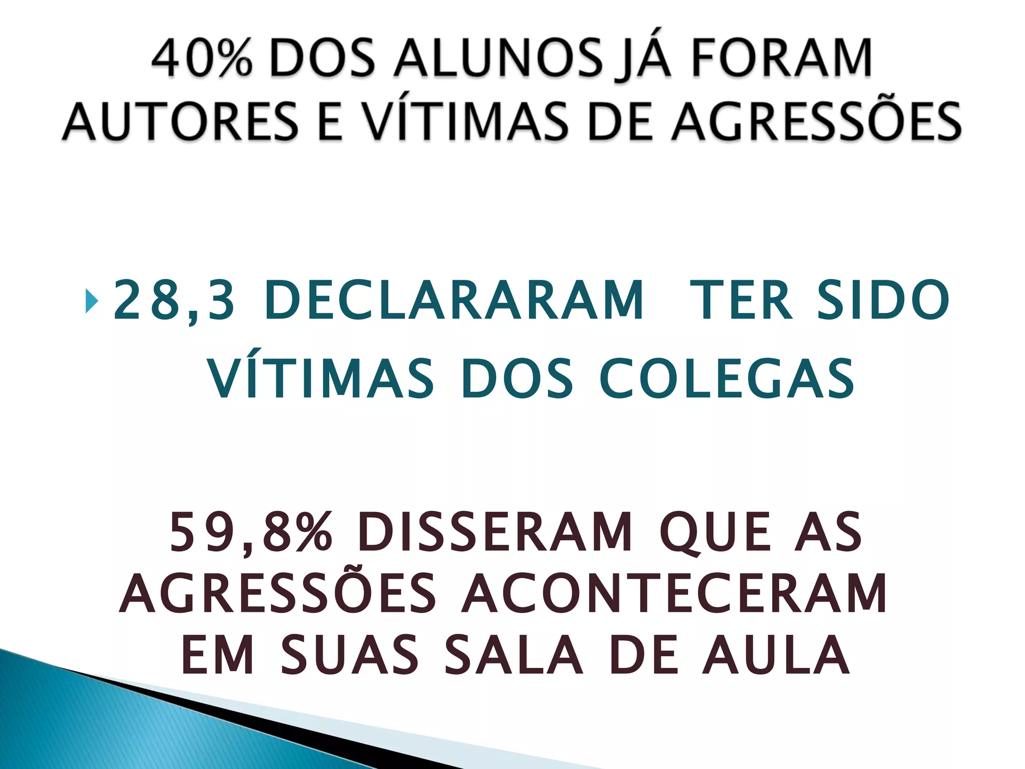 28,3 DECLARARAM  TER SIDO VÍTIMAS DOS COLEGAS 59,8% DISSERAM QUE AS AGRESSÕES ACONTECERAM  EM SUAS SALA DE AULA 