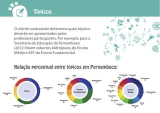 Tópicos
O cliente contratante determina quais tópicos
deverão ser apresentados pelos
professores participantes. Por exemplo, para a
Secretaria de Educação de Pernambuco
(2012) foram cobertos 648 tópicos do Ensino
Médio e 697 do Ensino Fundamental.
Relação percentual entre tópicos em Pernambuco:
 