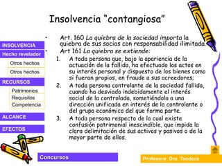 Profesora: Dra. Teodora
Concursos
INSOLVENCIA
Hecho revelador
RECURSOS
Otros hechos
Otros hechos
EFECTOS
ALCANCE
Patrimonios
Competencia
Requisitos
Insolvencia “contangiosa”
• Art. 160 La quiebra de la sociedad importa la
quiebra de sus socios con responsabilidad ilimitada.
• Art 161 La quiebra se extiende:
1. A toda persona que, bajo la apariencia de la
actuación de la fallida, ha efectuado los actos en
su interés personal y dispuesto de los bienes como
si fueran propios, en fraude a sus acreedores;
2. A toda persona controlante de la sociedad fallida,
cuando ha desviado indebidamente el interés
social de la controlada, sometiéndola a una
dirección unificada en interés de la controlante o
del grupo económico del que forma parte.
3. A toda persona respecto de la cual existe
confusión patrimonial inescindible, que impida la
clara delimitación de sus activos y pasivos o de la
mayor parte de ellos.
 