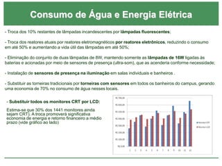 Consumo de Água e Energia Elétrica
- Troca dos 10% restantes de lâmpadas incandescentes por lâmpadas fluorescentes;
- Troca dos reatores atuais por reatores eletromagnéticos por reatores eletrônicos, reduzindo o consumo
em até 50% e aumentando a vida útil das lâmpadas em até 50%;
- Eliminação do conjunto de duas lâmpadas de 8W, mantendo somente as lâmpadas de 16W ligadas às
baterias e acionadas por meio de sensores de presença (ultra-som), que as acenderia conforme necessidade;
- Instalação de sensores de presença na iluminação em salas individuais e banheiros .
- Substituir as torneiras tradicionais por torneiras com sensores em todos os banheiros do campus, gerando
uma economia de 70% no consumo de água nesses locais.
- Substituir todos os monitores CRT por LCD:
Estima-se que 30% dos 1441 monitores ainda
sejam CRT). A troca promoverá significativa
economia de energia e retorno financeiro a médio
prazo (vide gráfico ao lado)
 